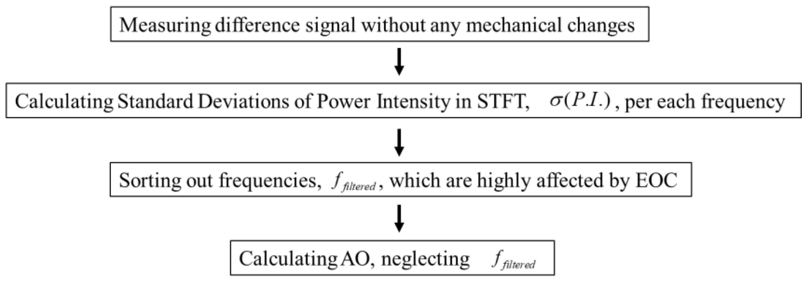 Sensors 22 08647 g003