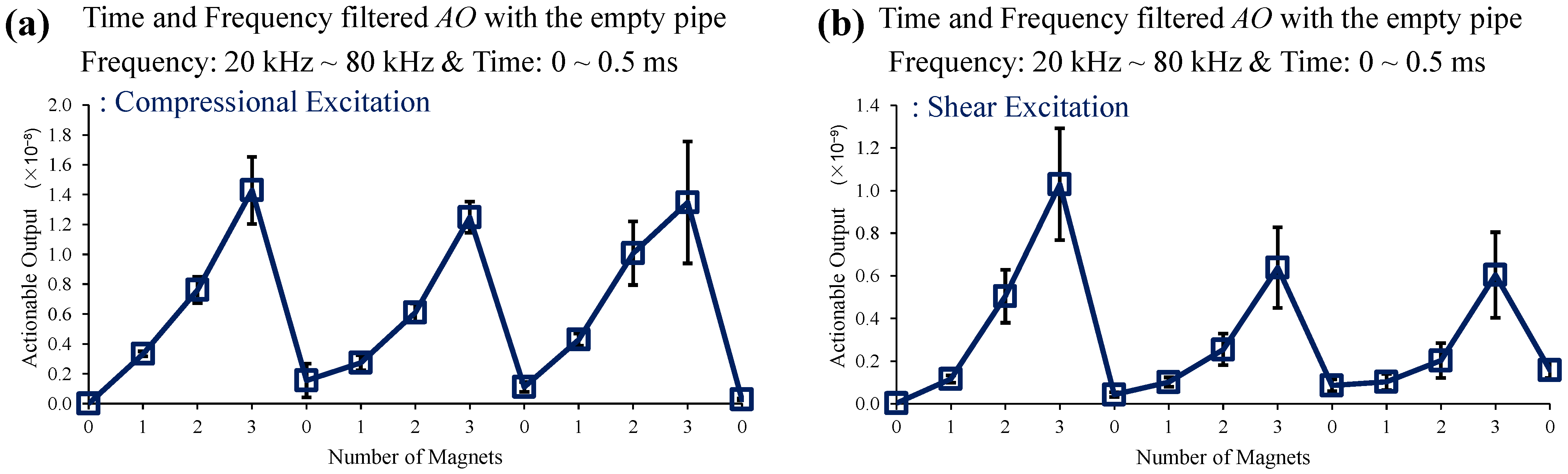 Sensors 22 08647 g008