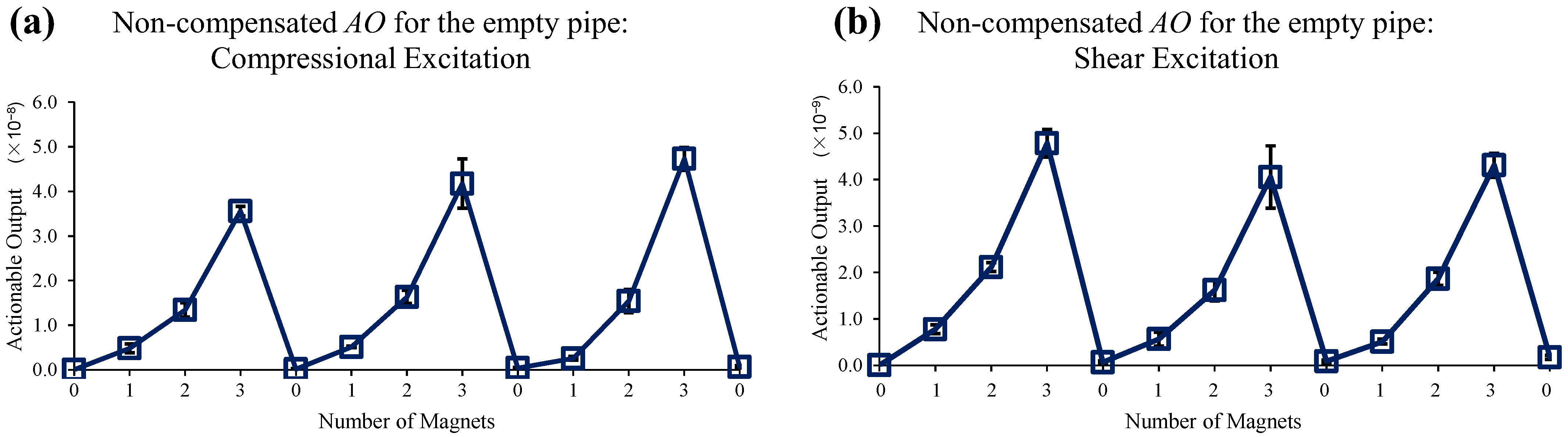 Sensors 22 08647 g009
