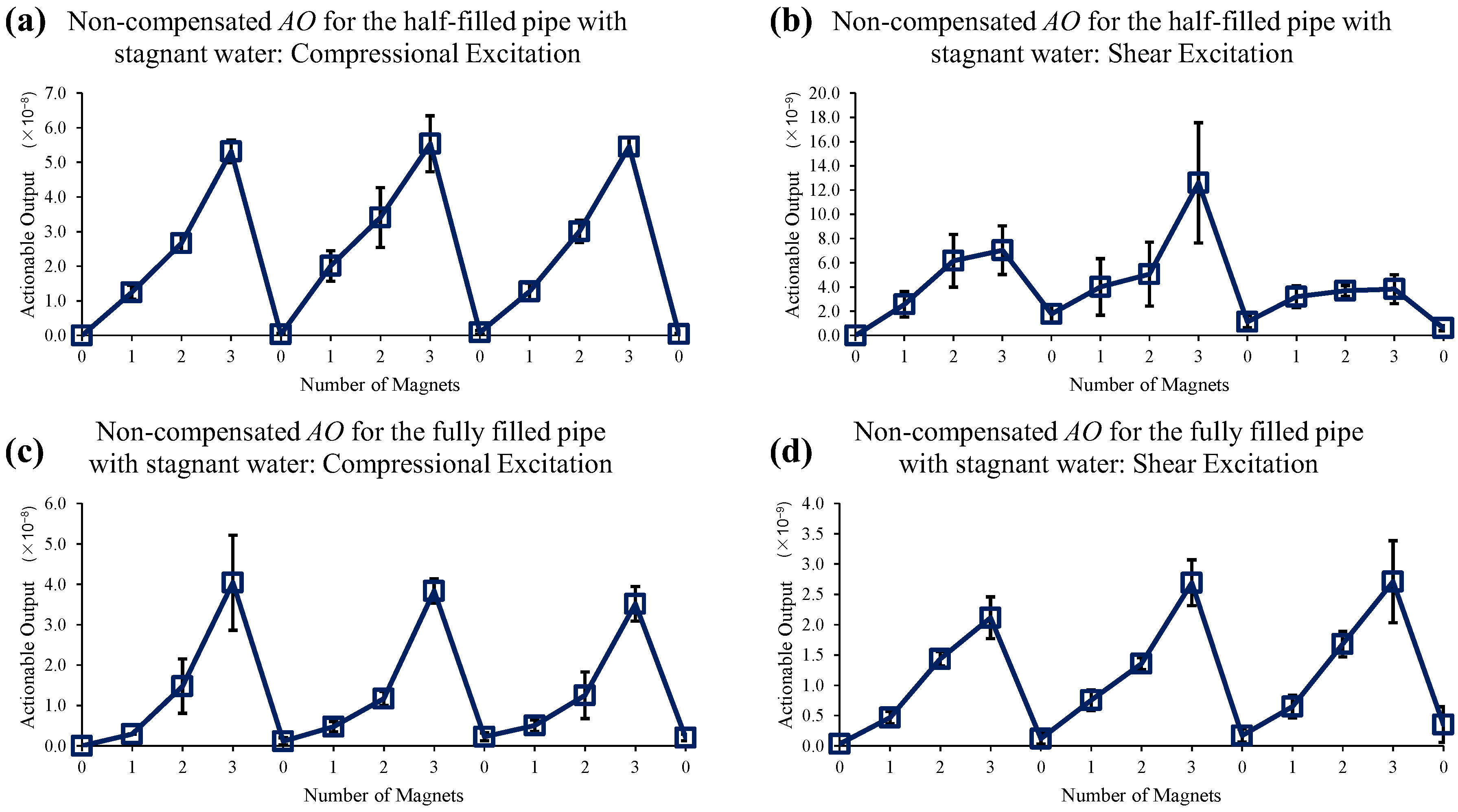 Sensors 22 08647 g011