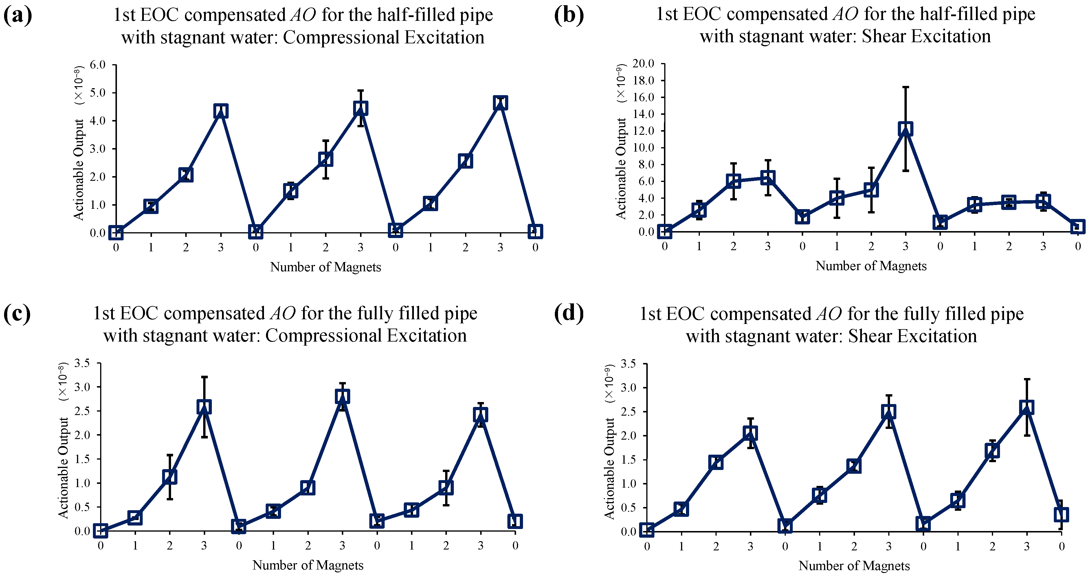 Sensors 22 08647 g012