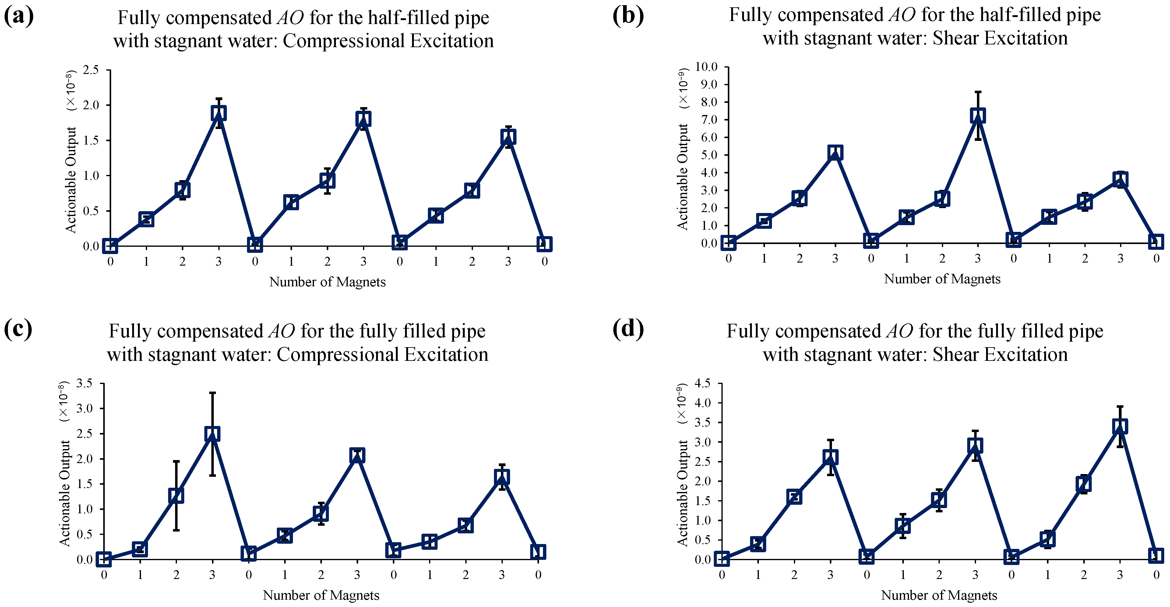 Sensors 22 08647 g013
