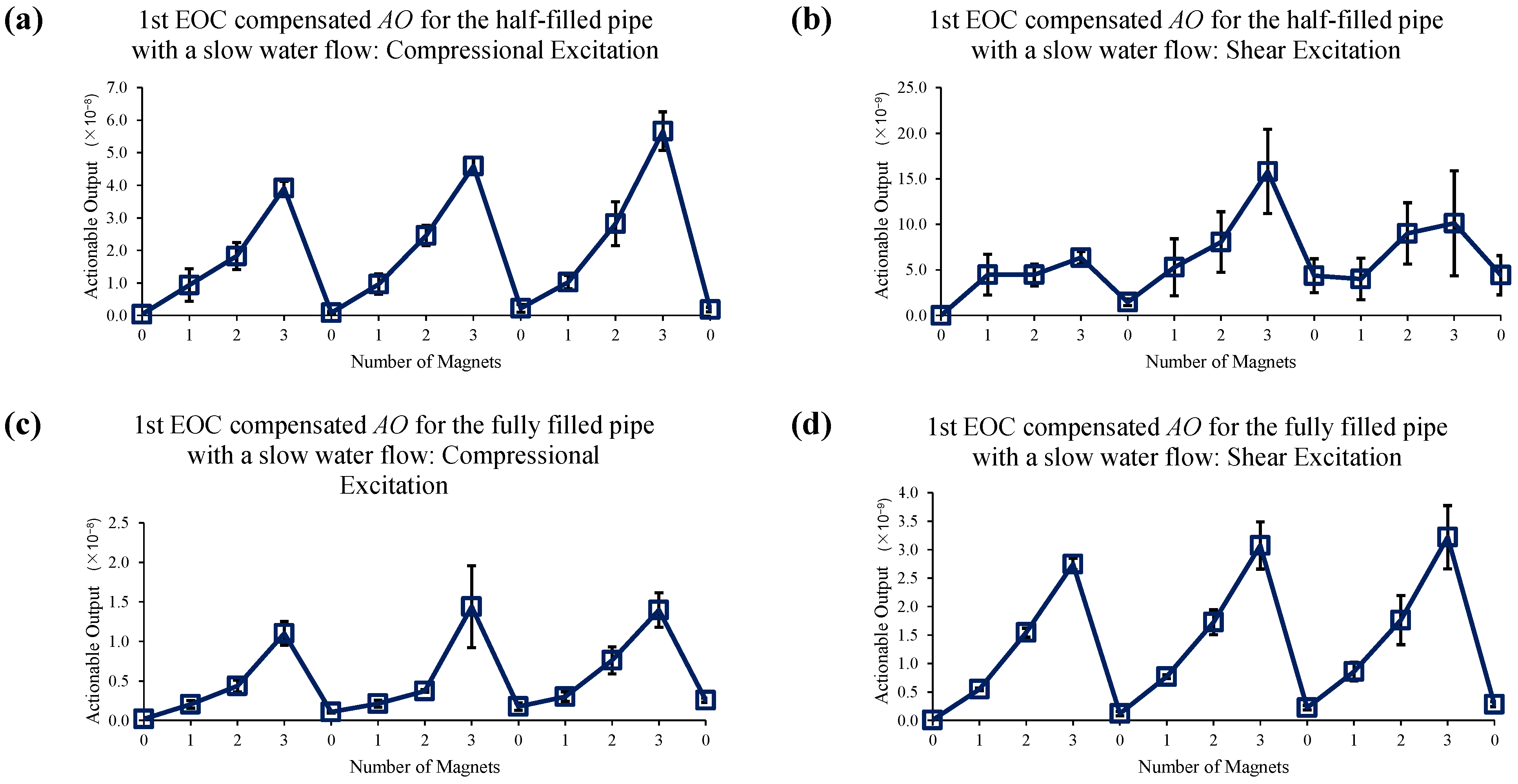 Sensors 22 08647 g015