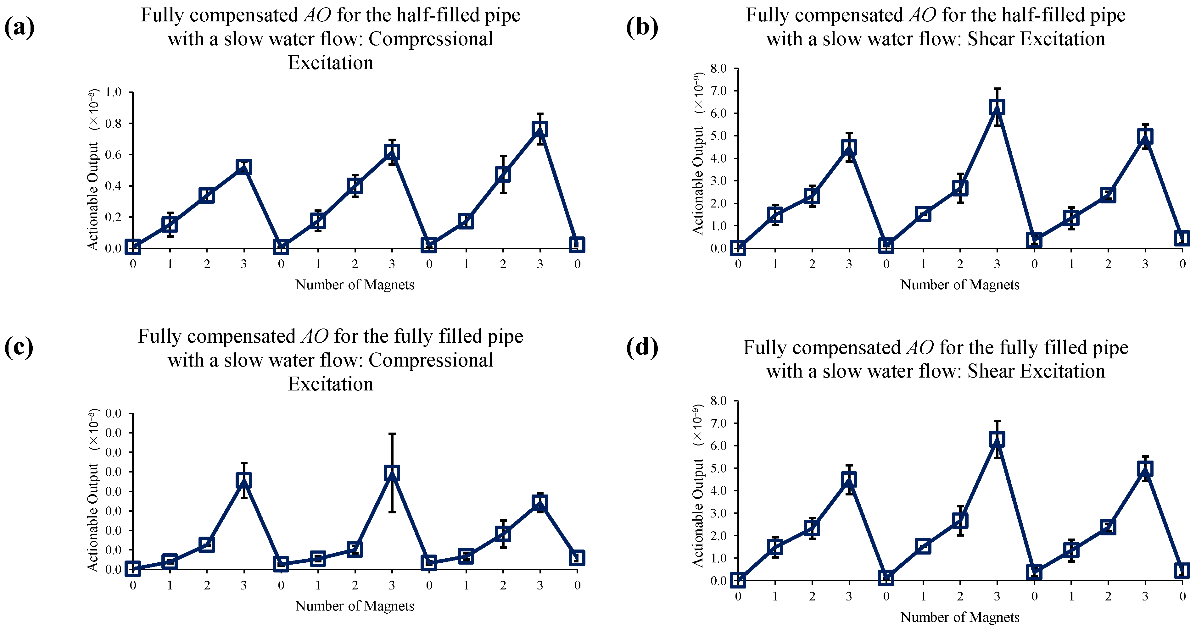 Sensors 22 08647 g016