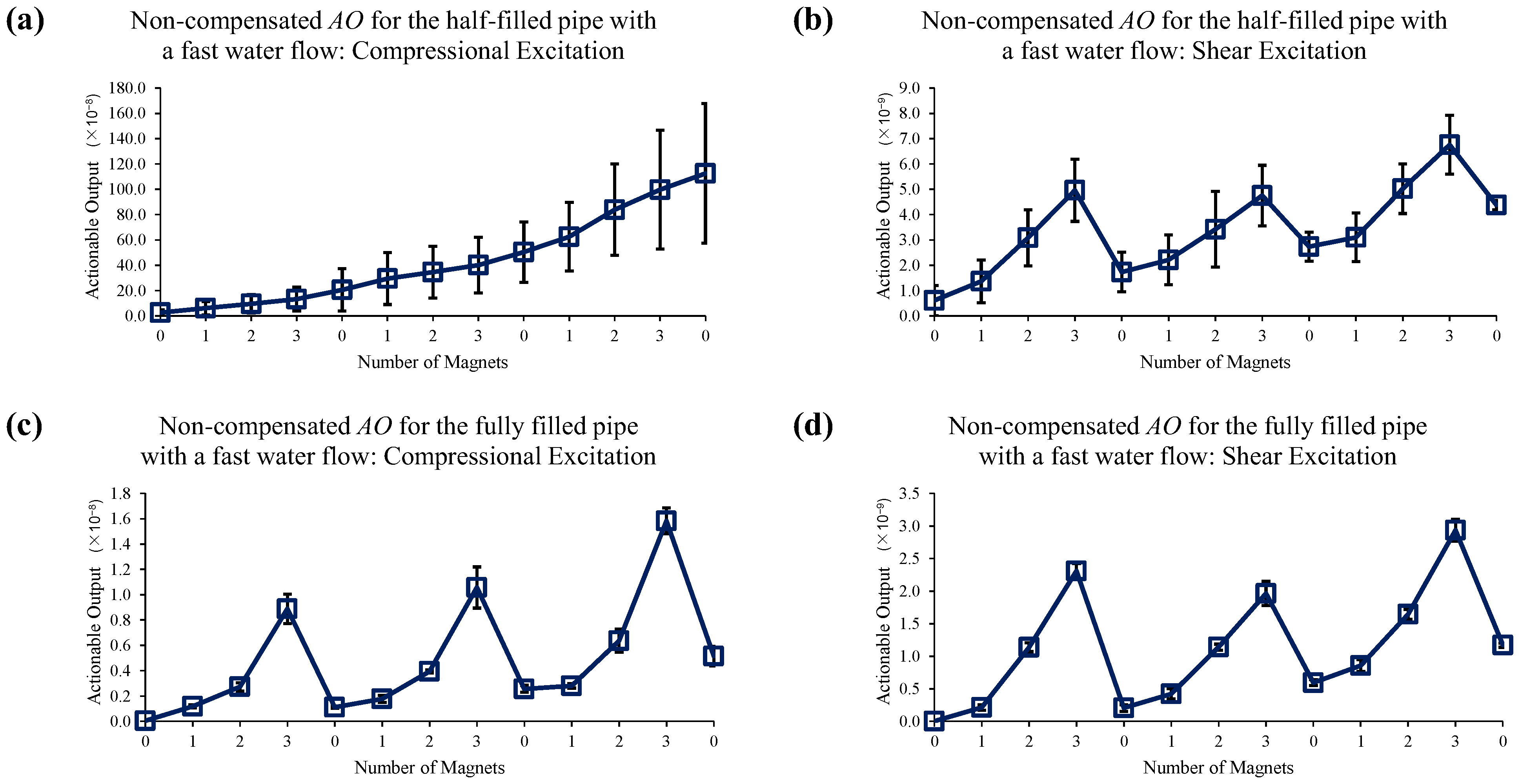 Sensors 22 08647 g017