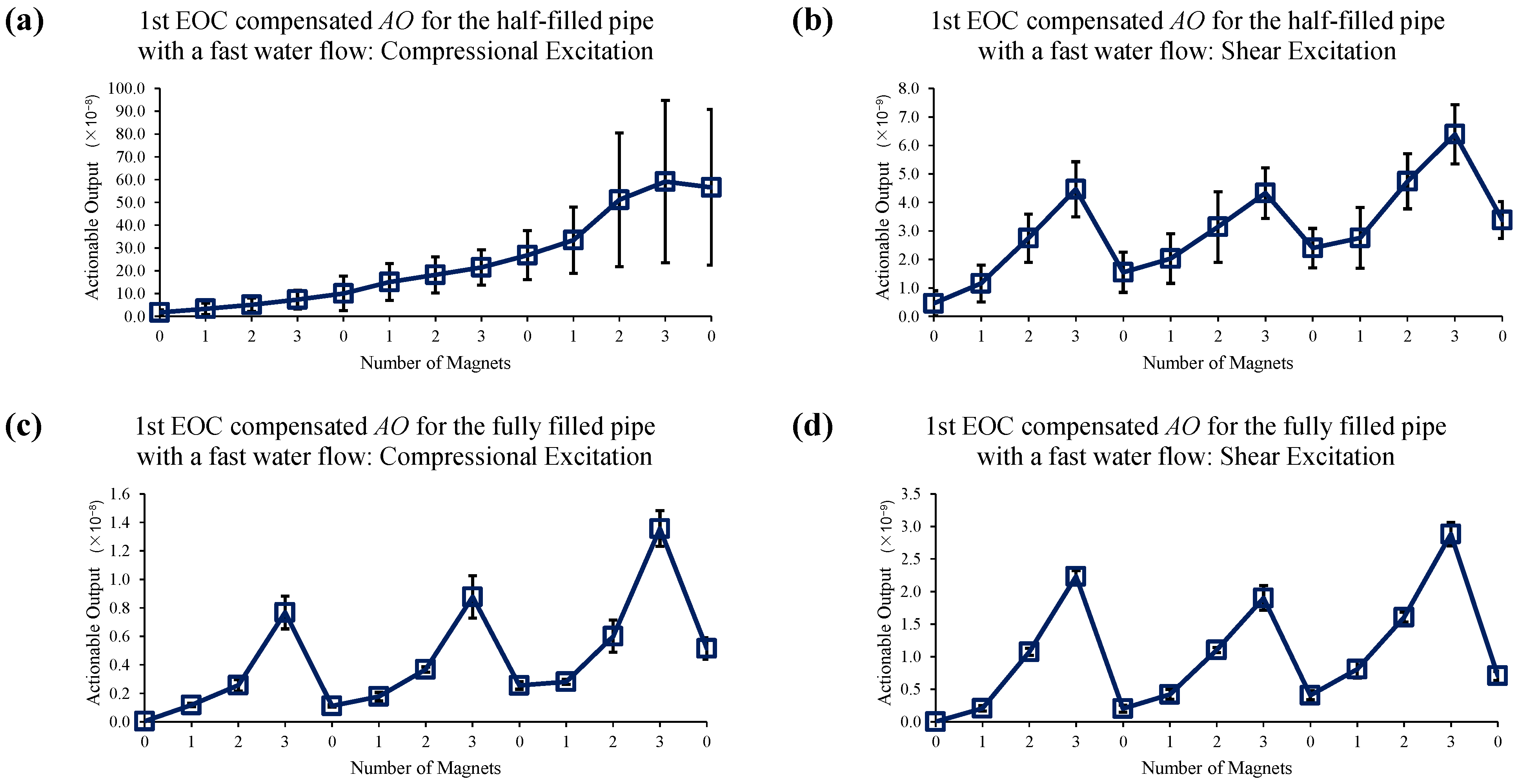 Sensors 22 08647 g018