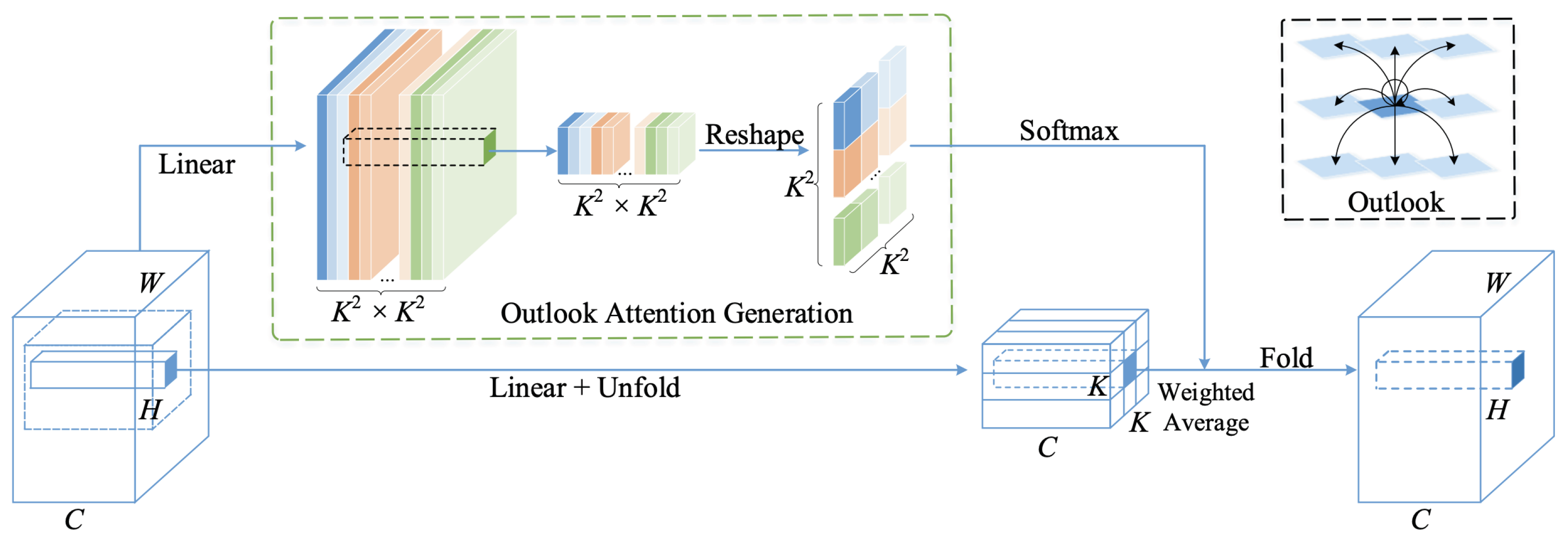 Sensors 22 08651 g006