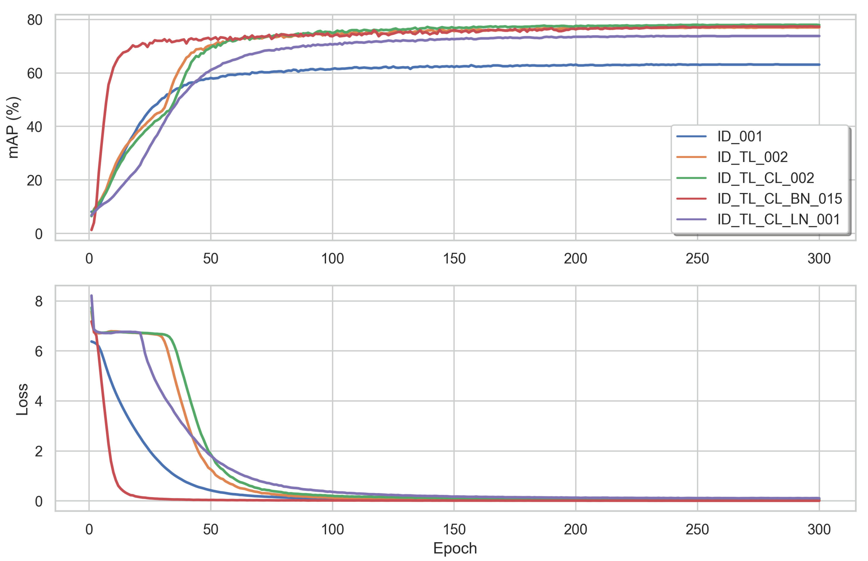 Sensors 22 08651 g011