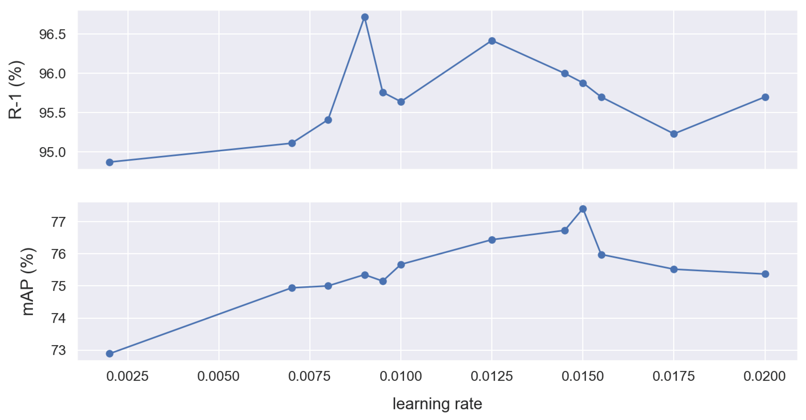 Sensors 22 08651 g012