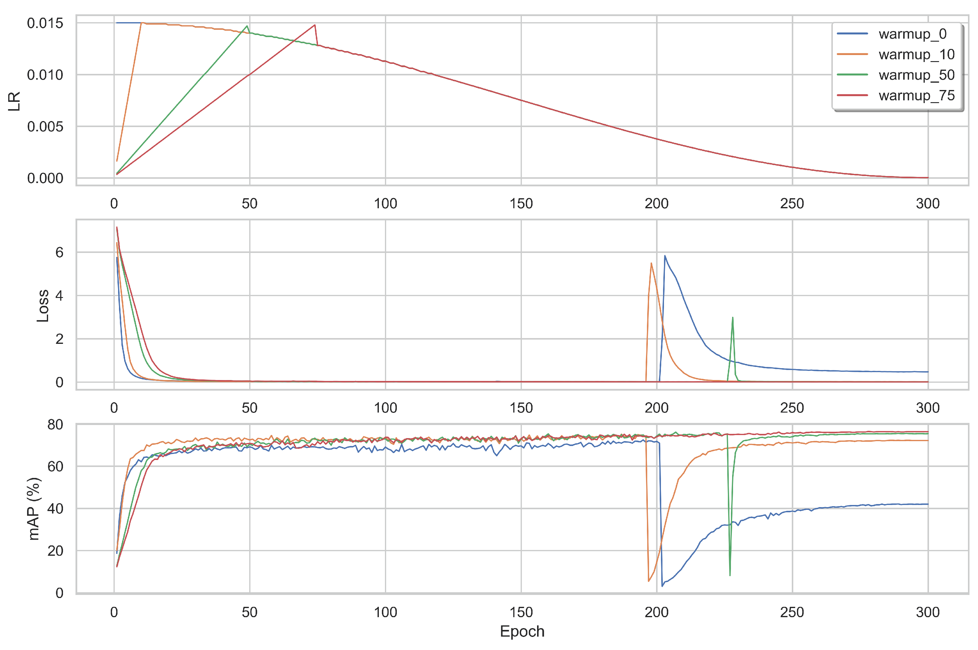 Sensors 22 08651 g016