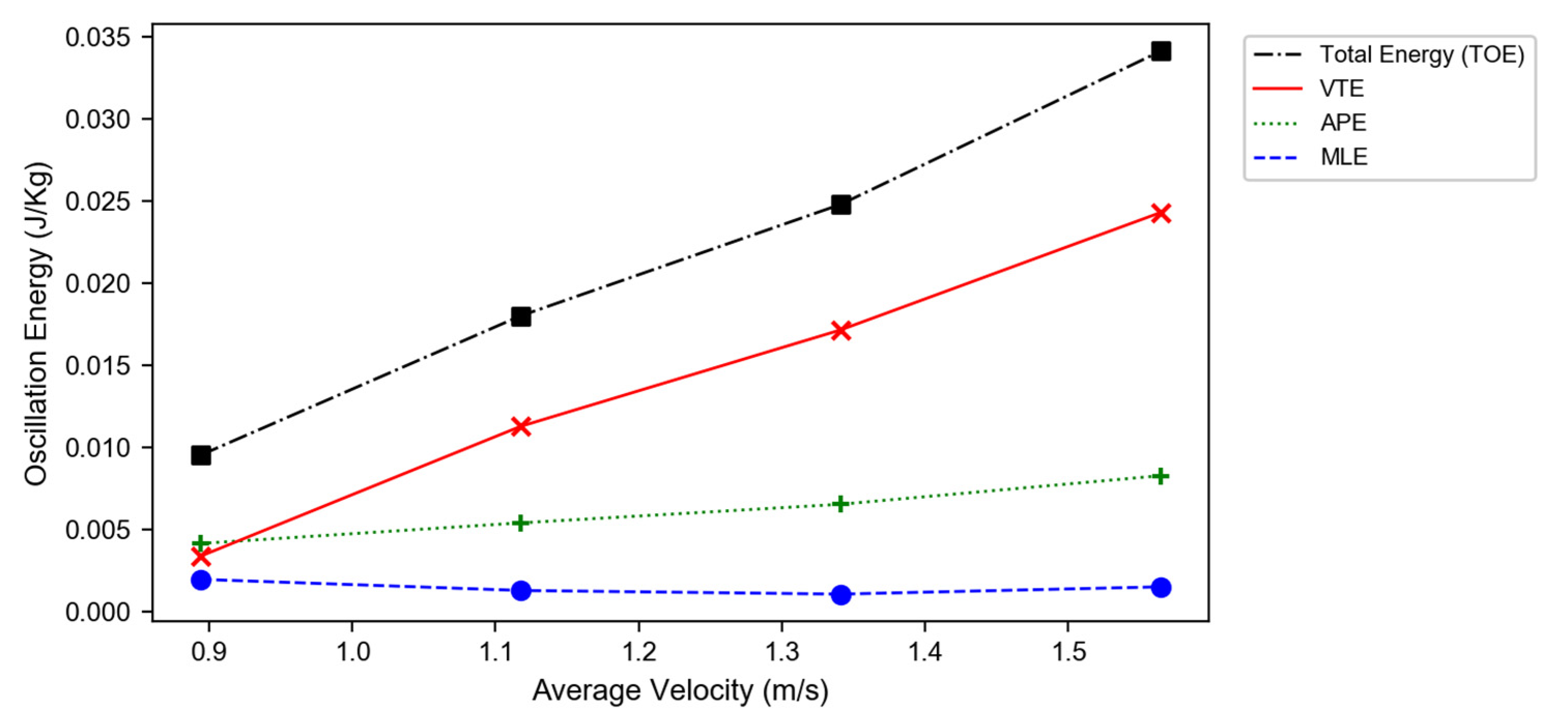 Sensors 22 08656 g002