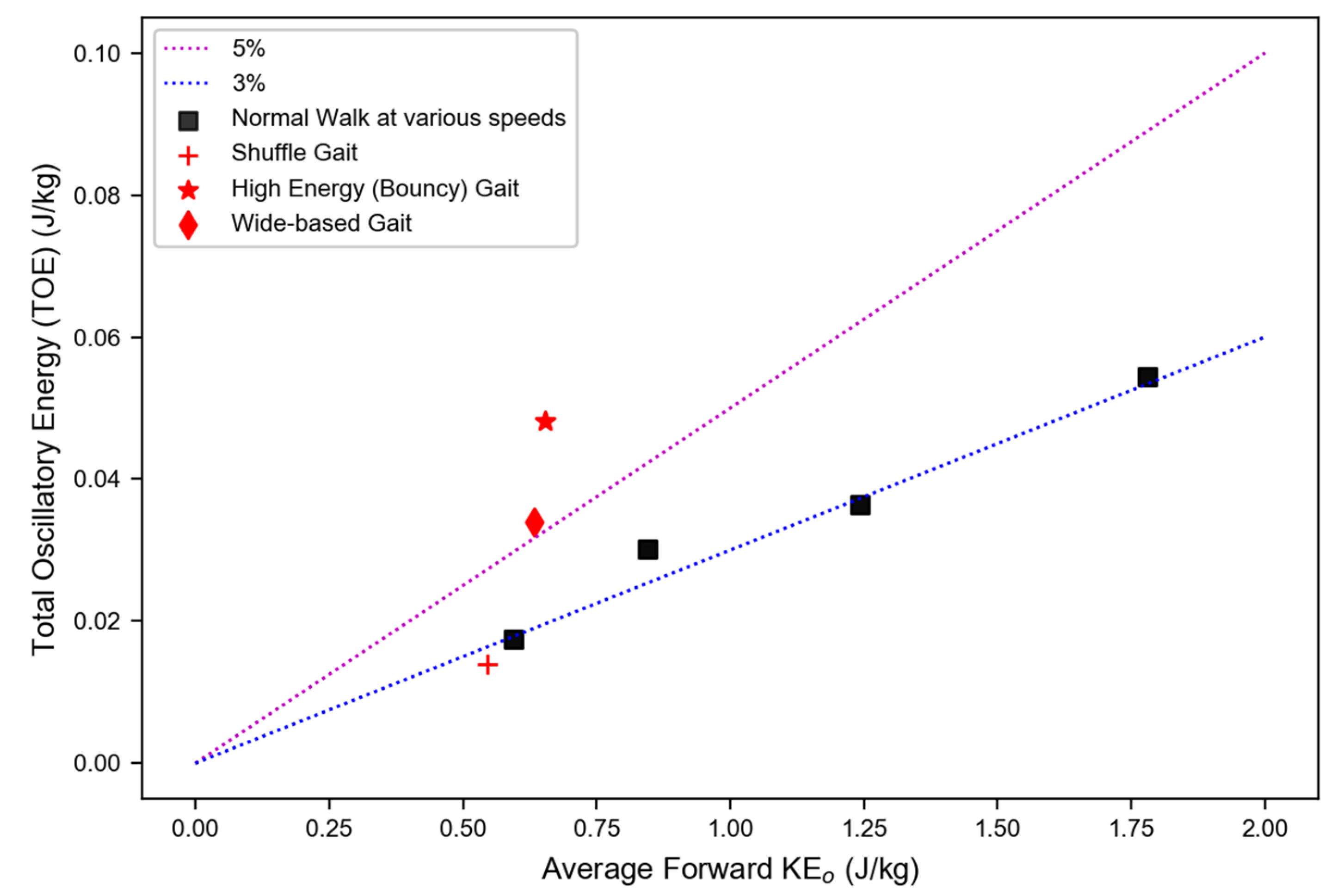 Sensors 22 08656 g003