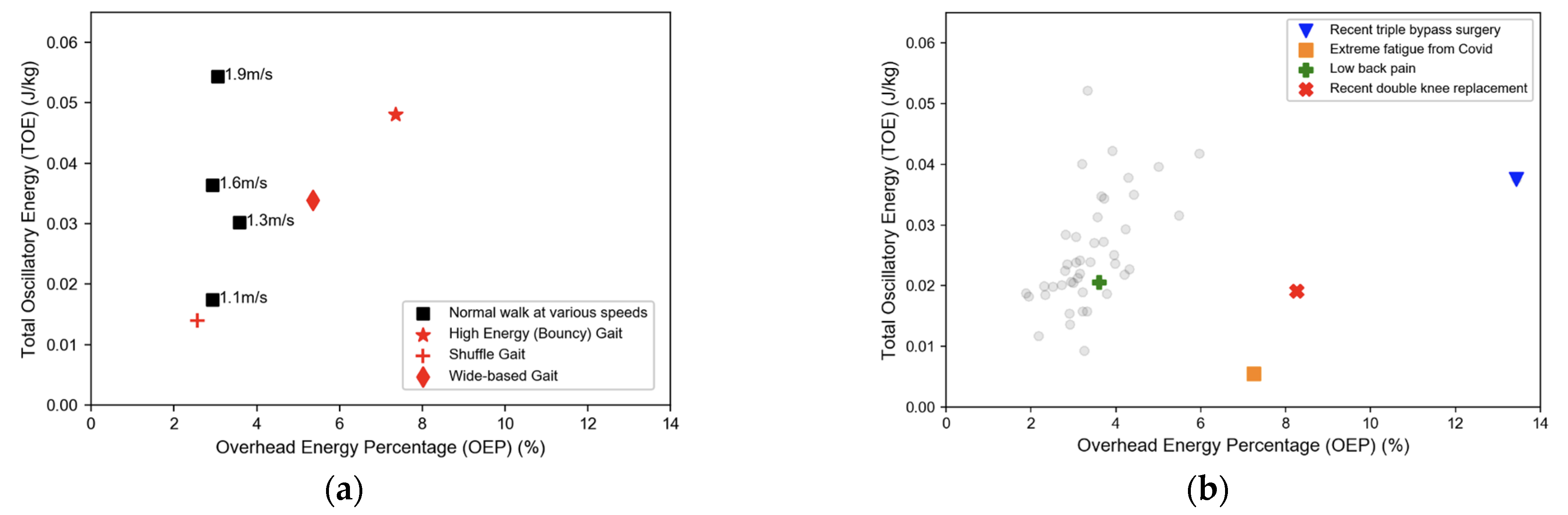 Sensors 22 08656 g004