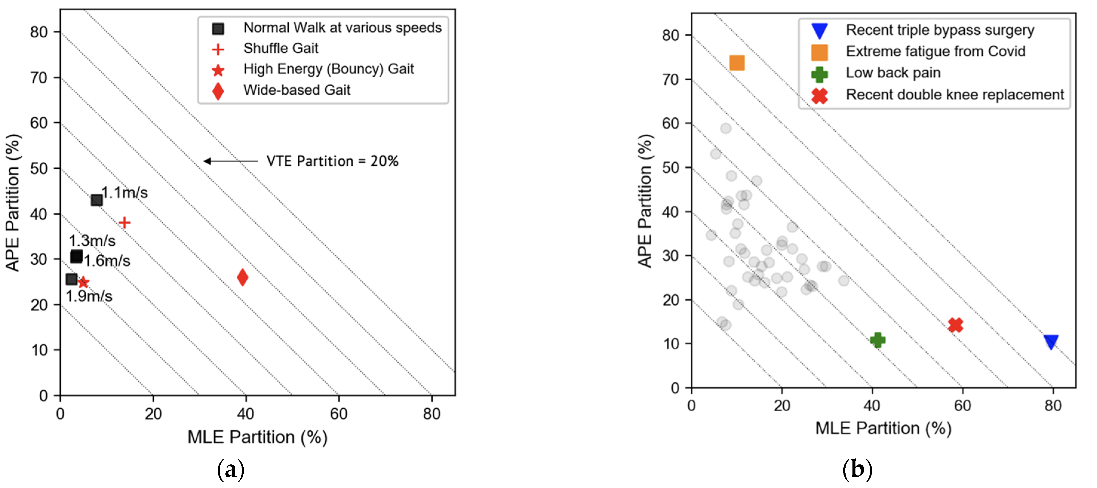 Sensors 22 08656 g005