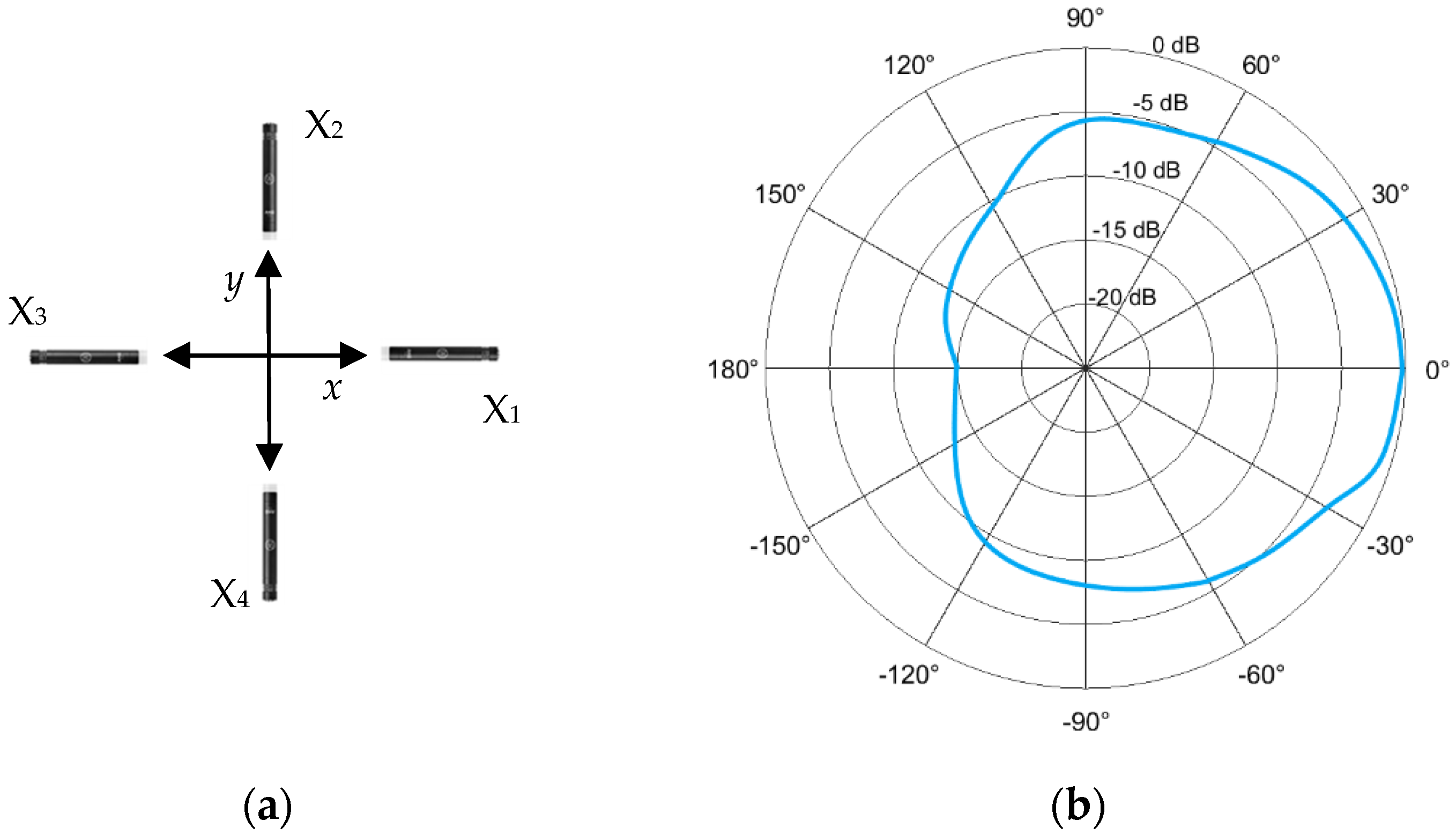 Sensors 22 08659 g004 Sensors 22 08659 g004
