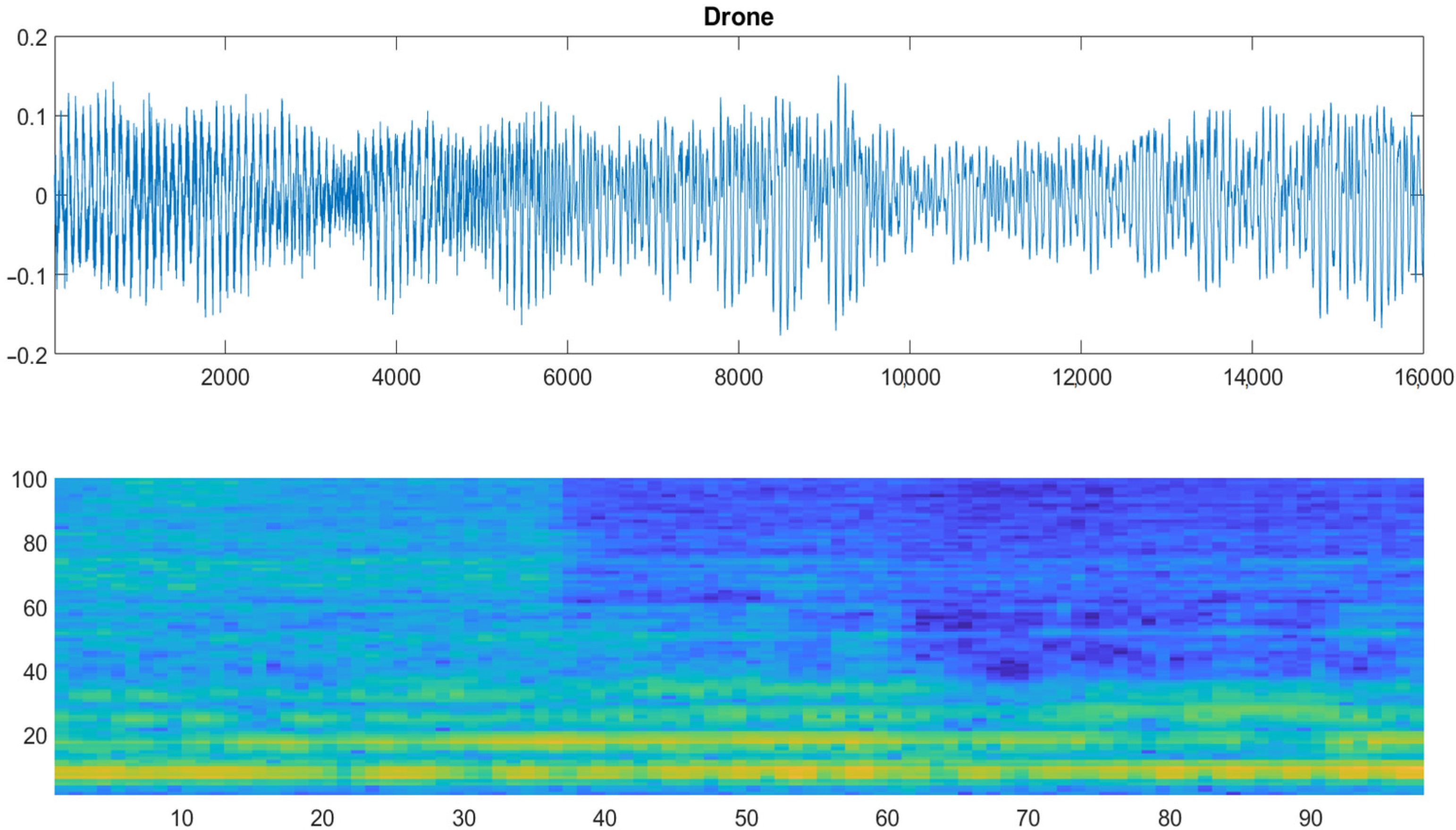 Sensors 22 08659 g006 Sensors 22 08659 g006