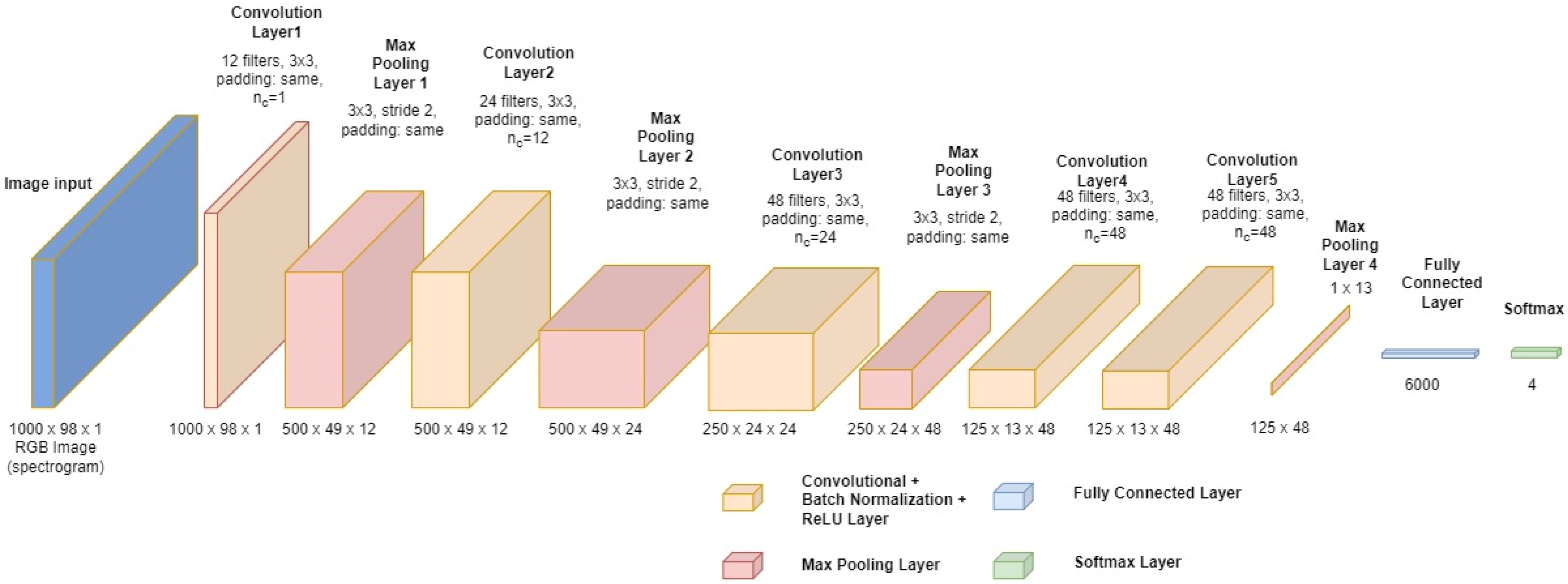 Sensors 22 08659 g007 Sensors 22 08659 g007
