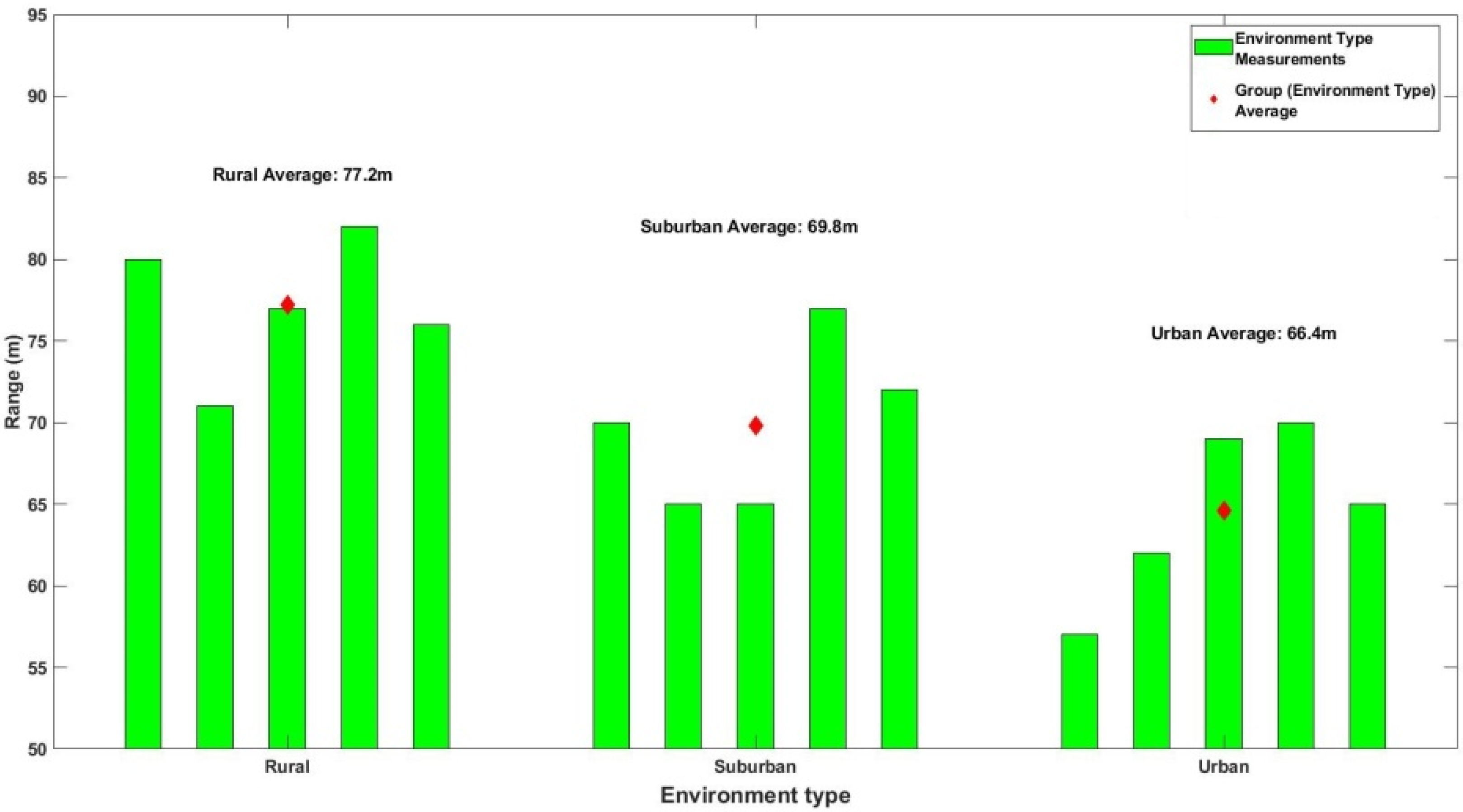 Sensors 22 08659 g010 Sensors 22 08659 g010