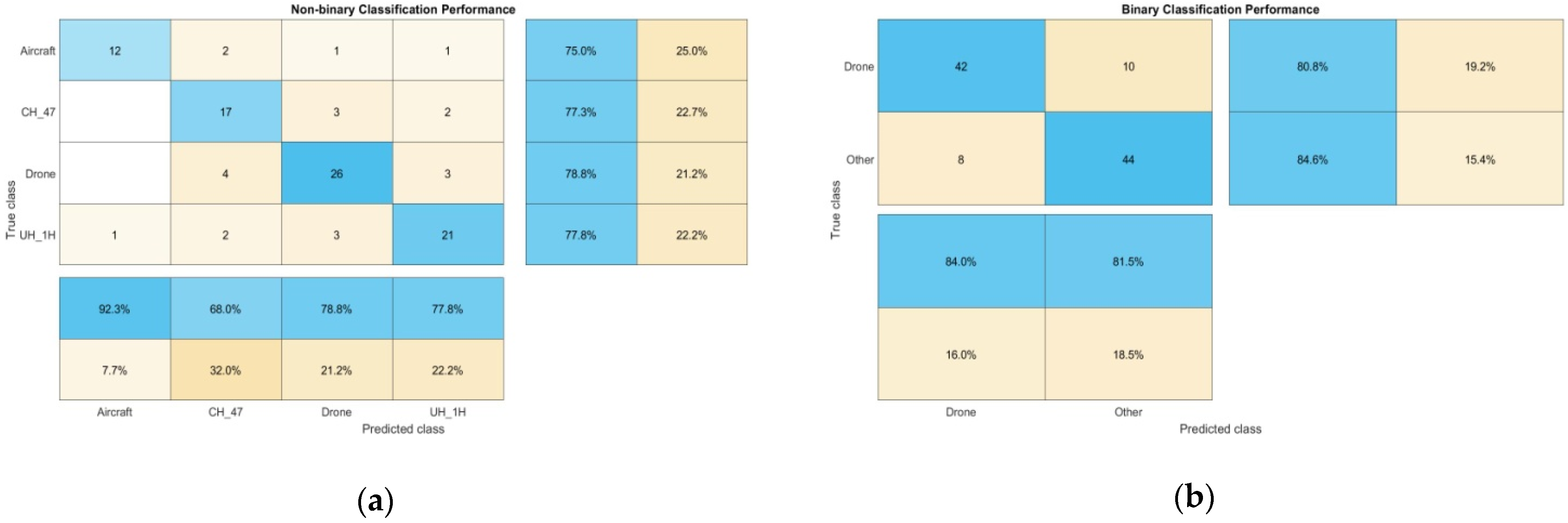 Sensors 22 08659 g013 Sensors 22 08659 g013