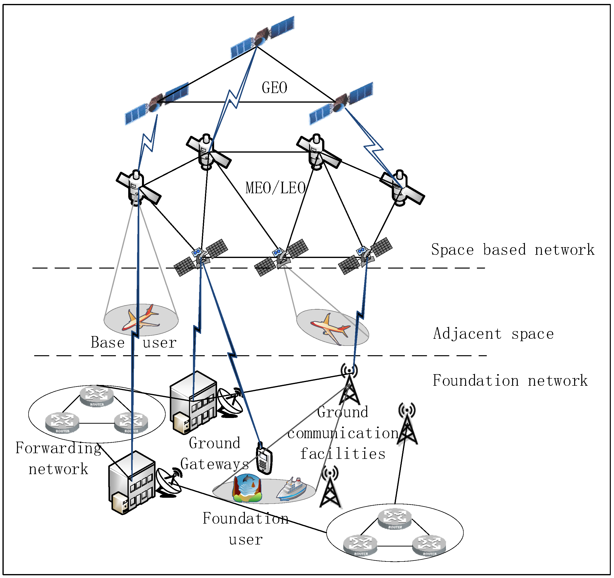Sensors 22 08678 g001