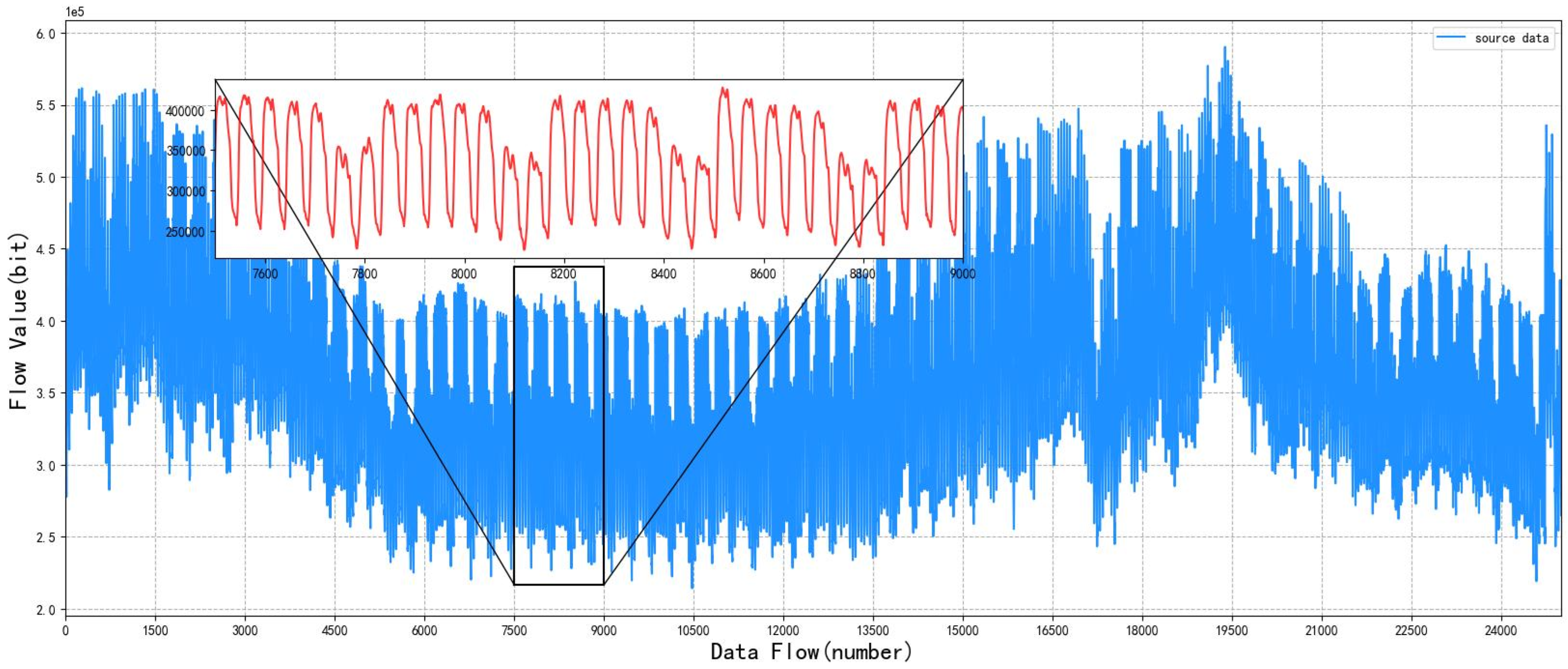 Sensors 22 08678 g005