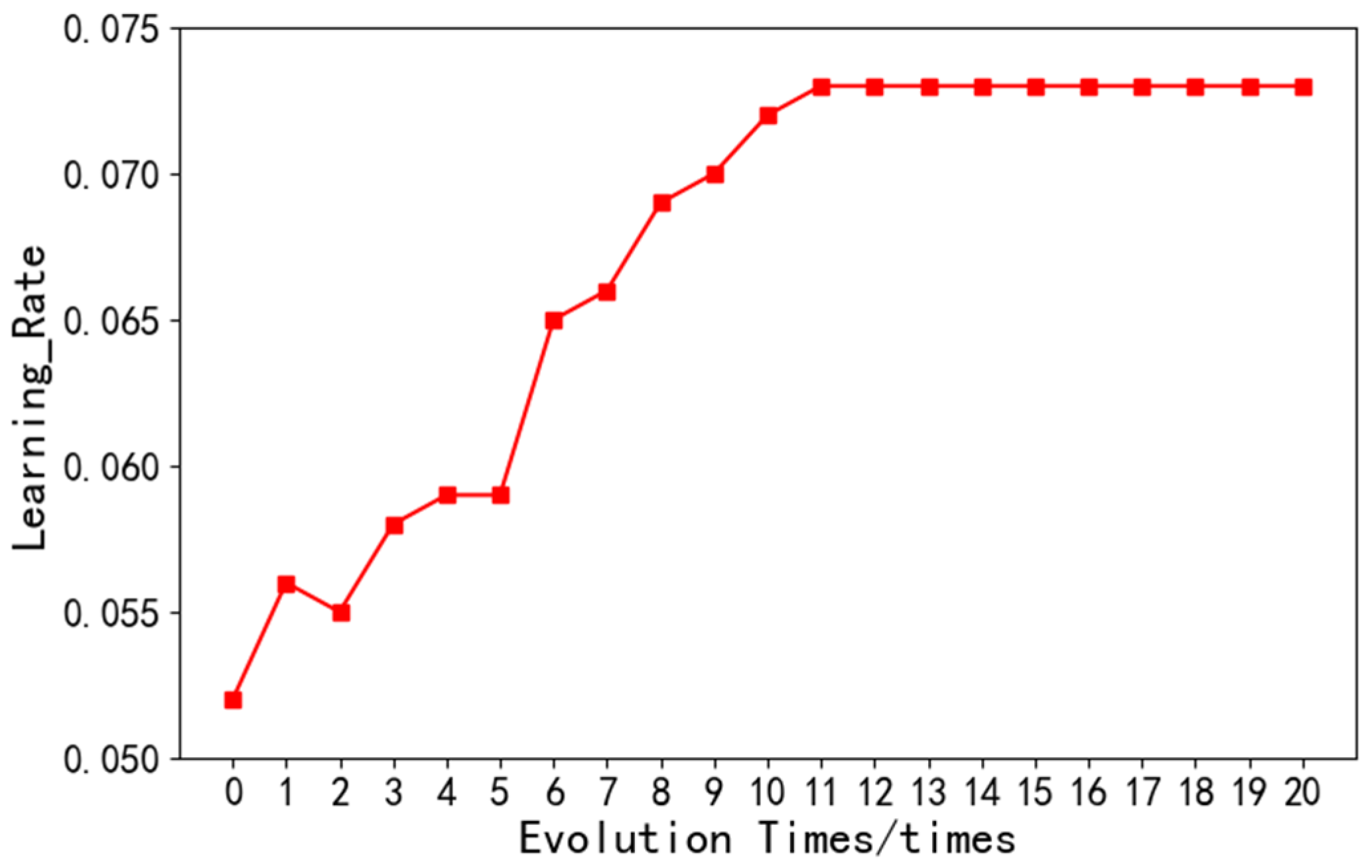 Sensors 22 08678 g007