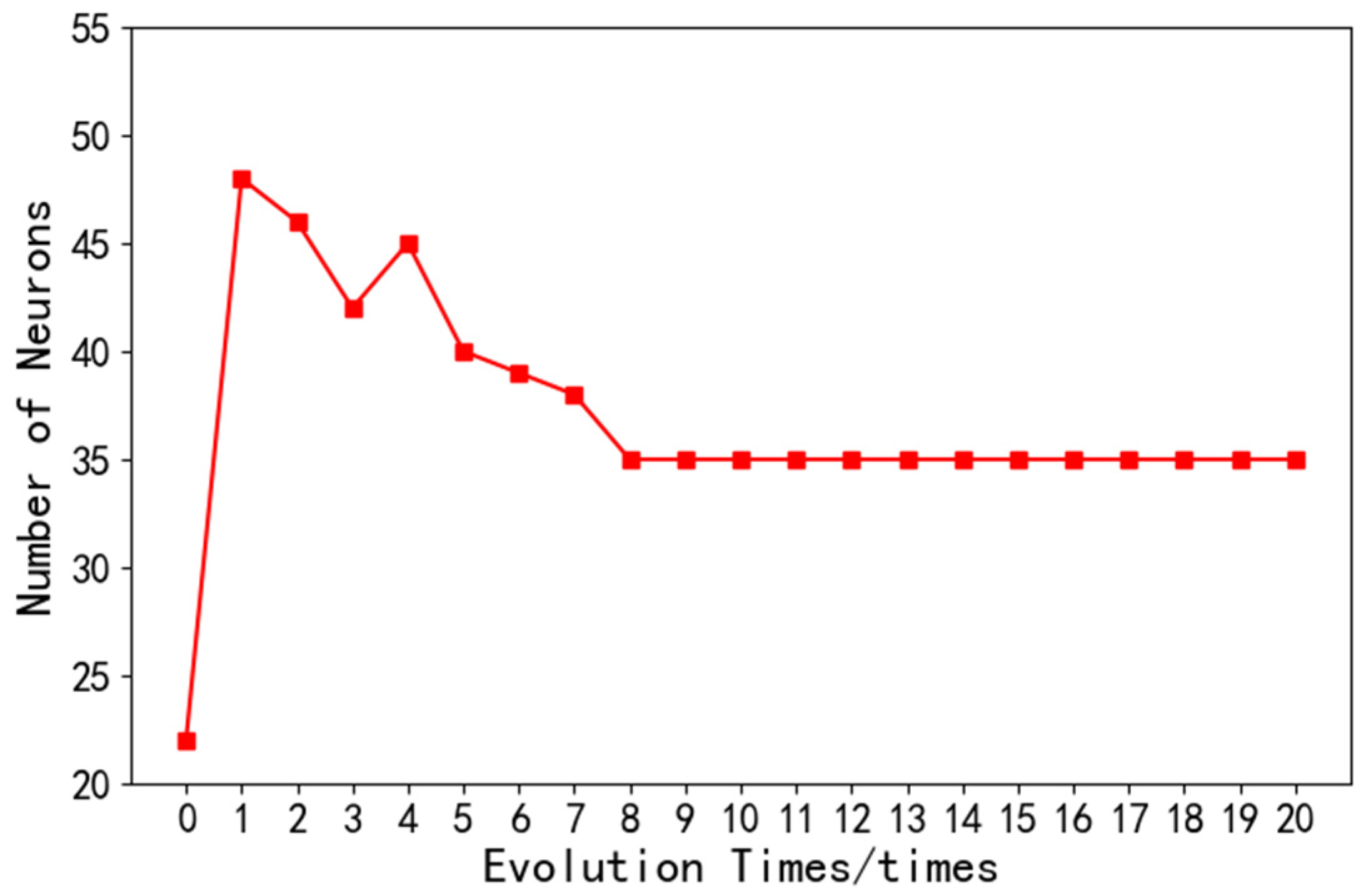 Sensors 22 08678 g008