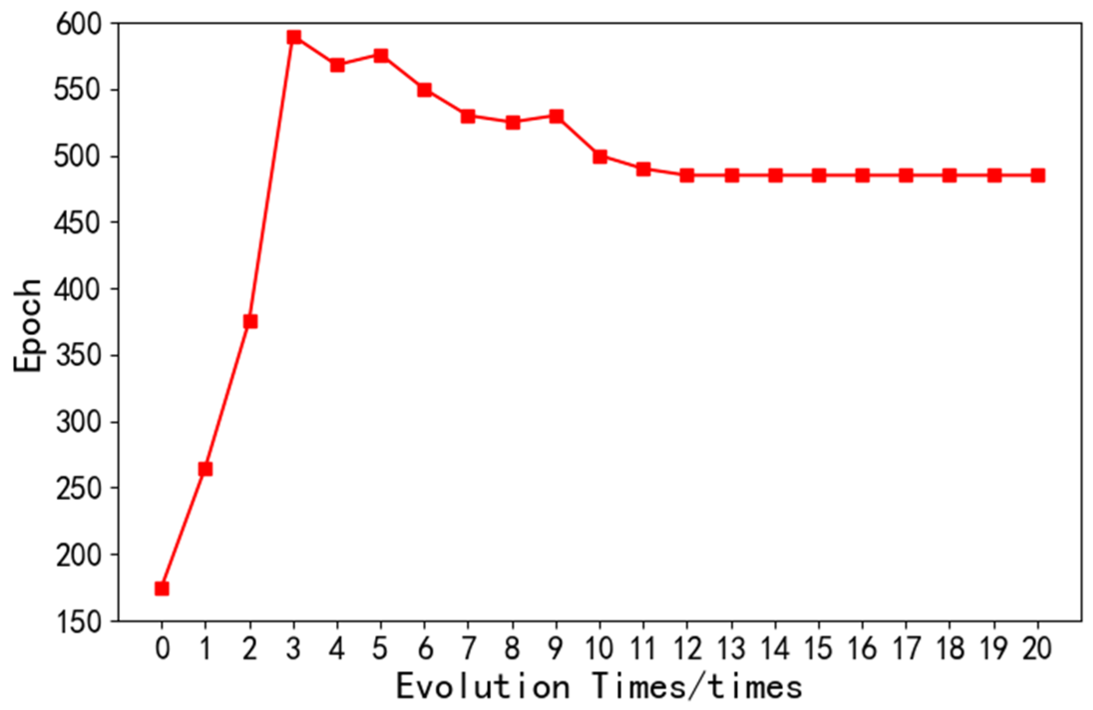 Sensors 22 08678 g009