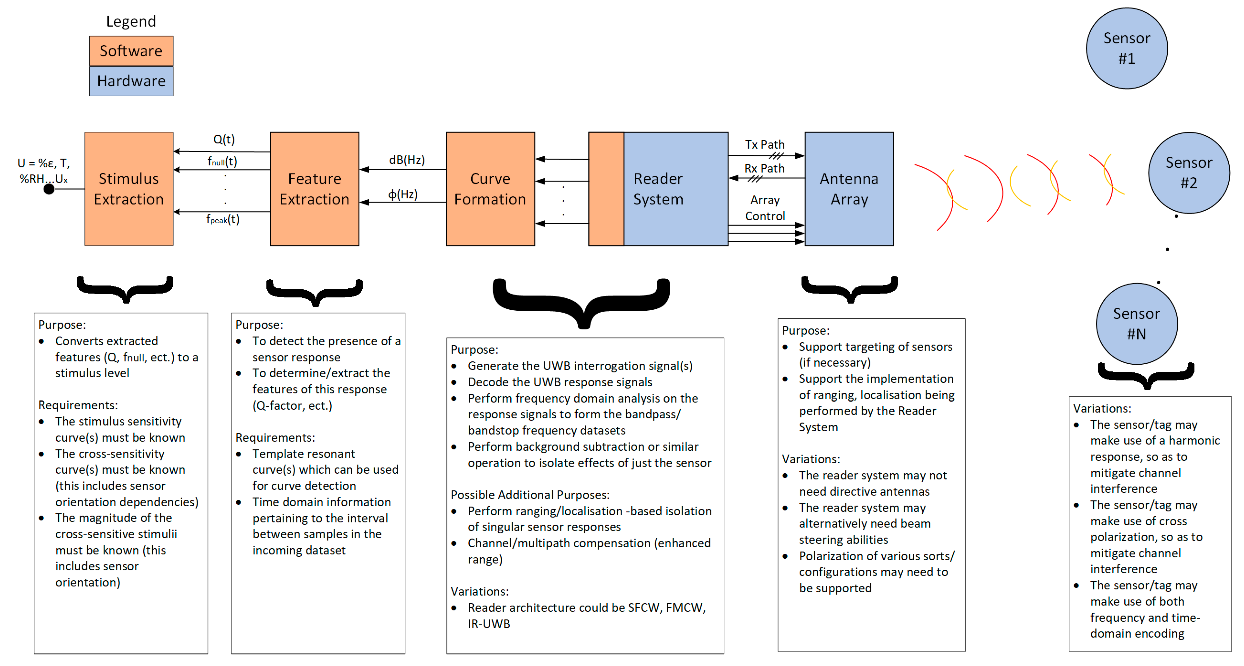 Sensors 22 08681 g001