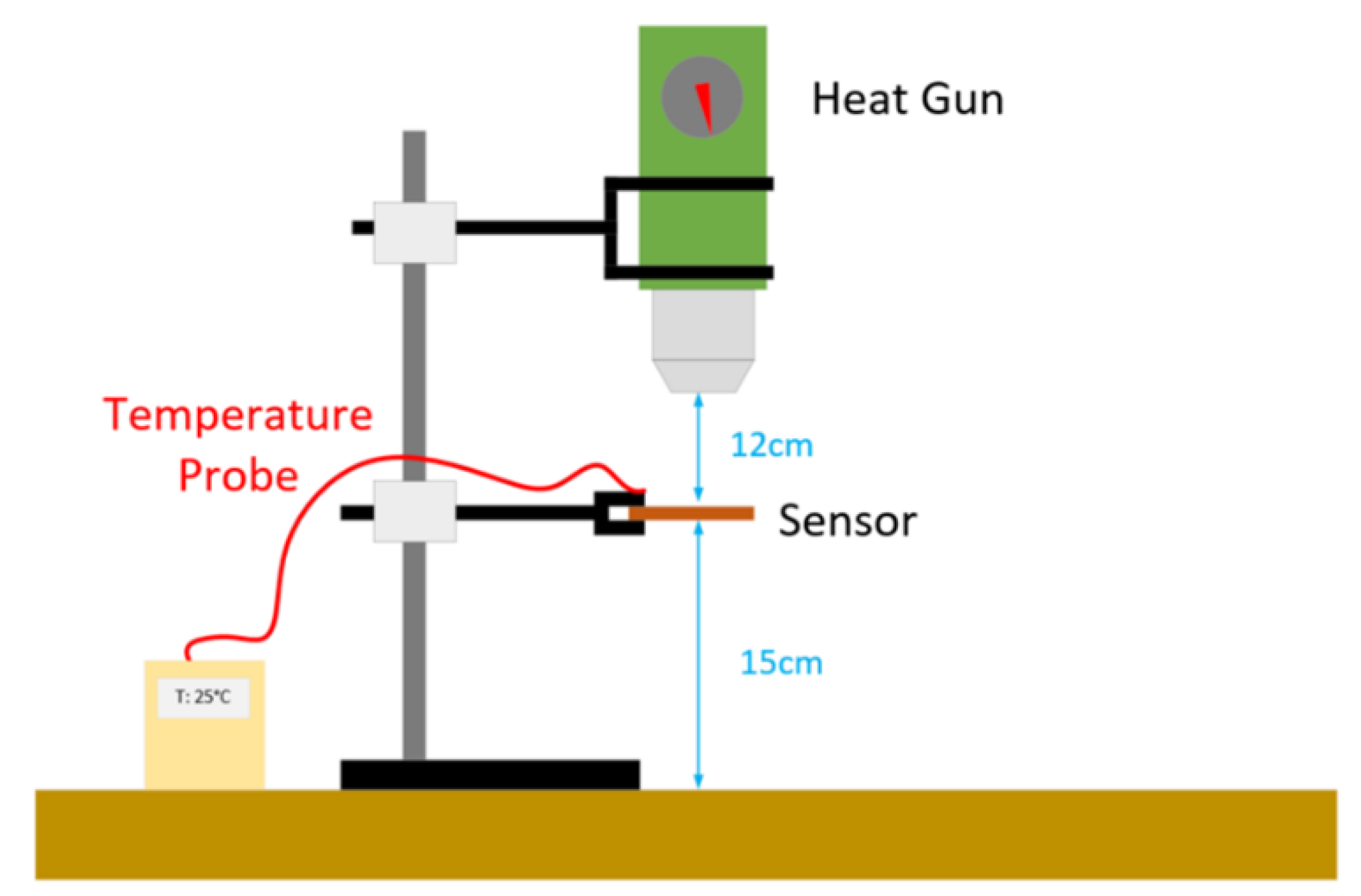 Sensors 22 08681 g004
