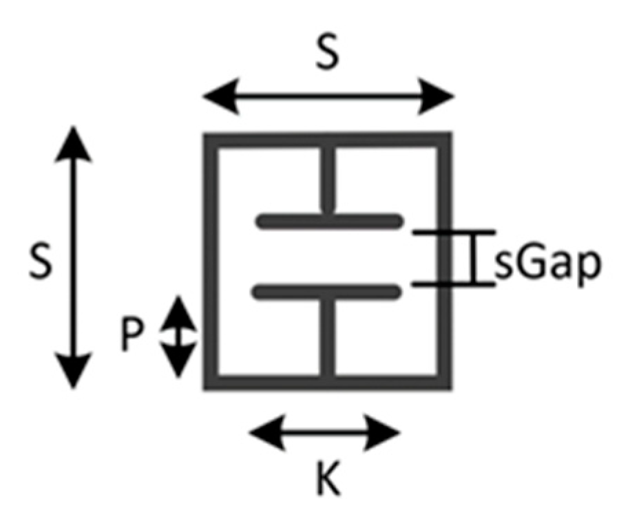 Sensors 22 08681 g005