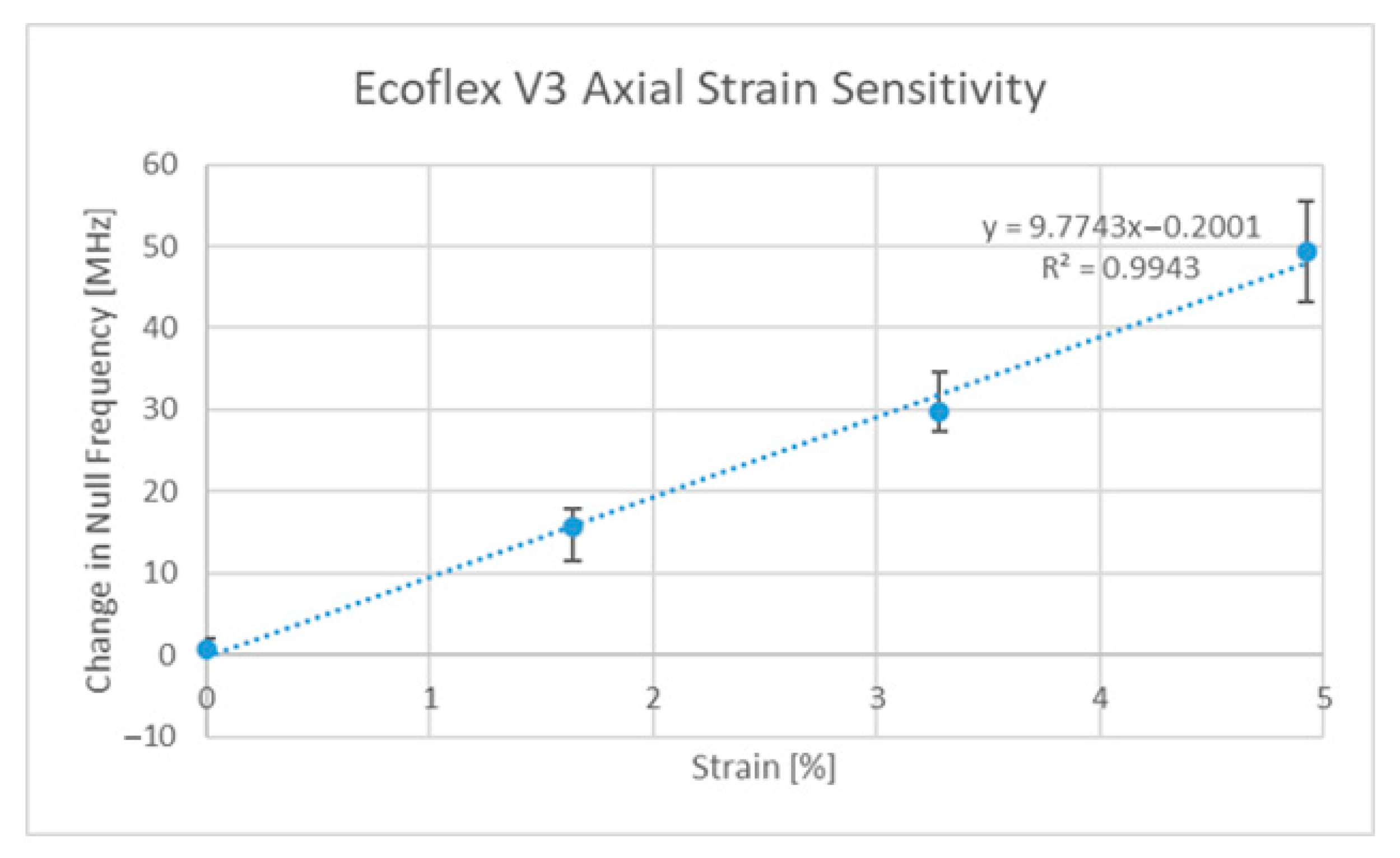 Sensors 22 08681 g007