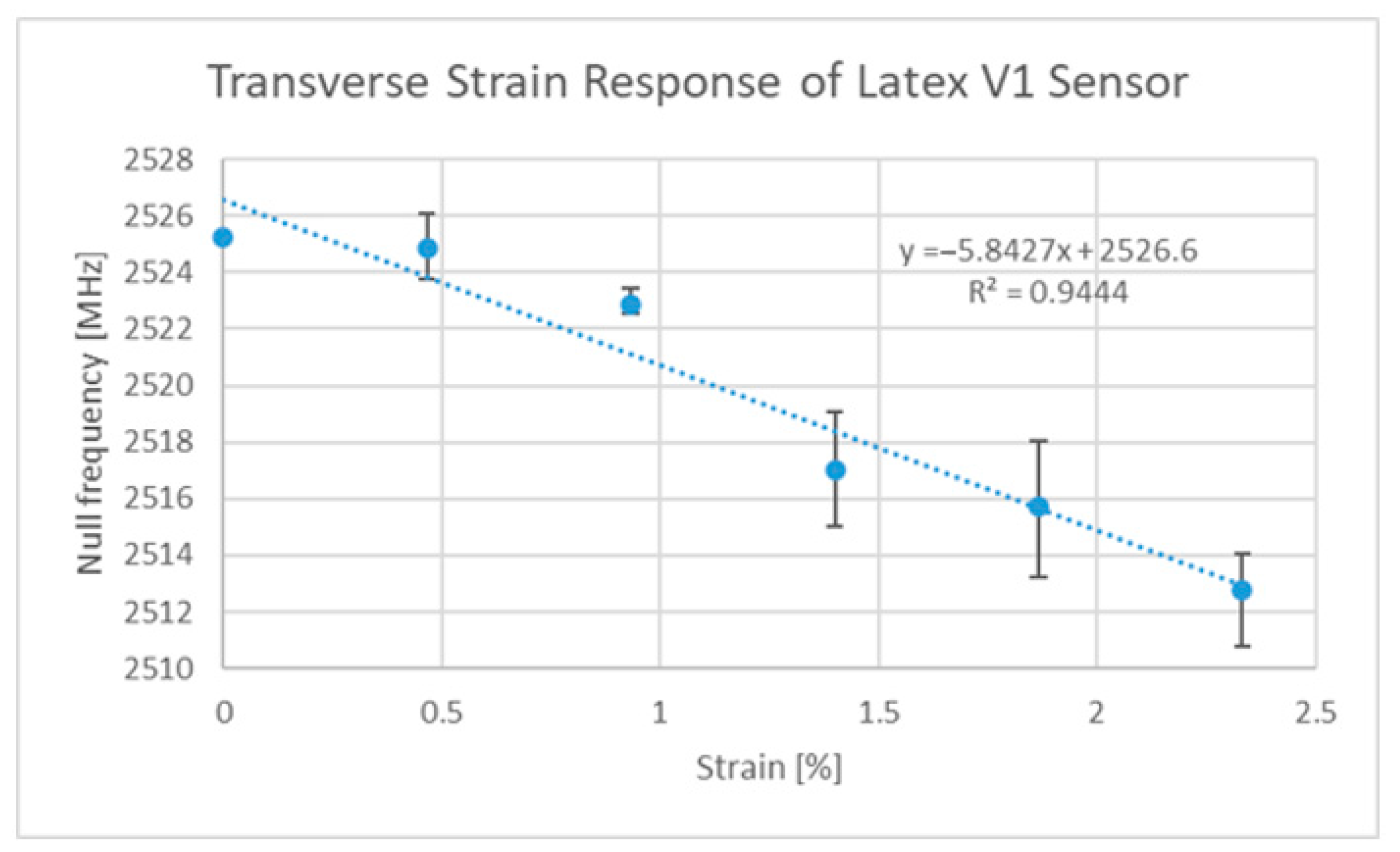 Sensors 22 08681 g010