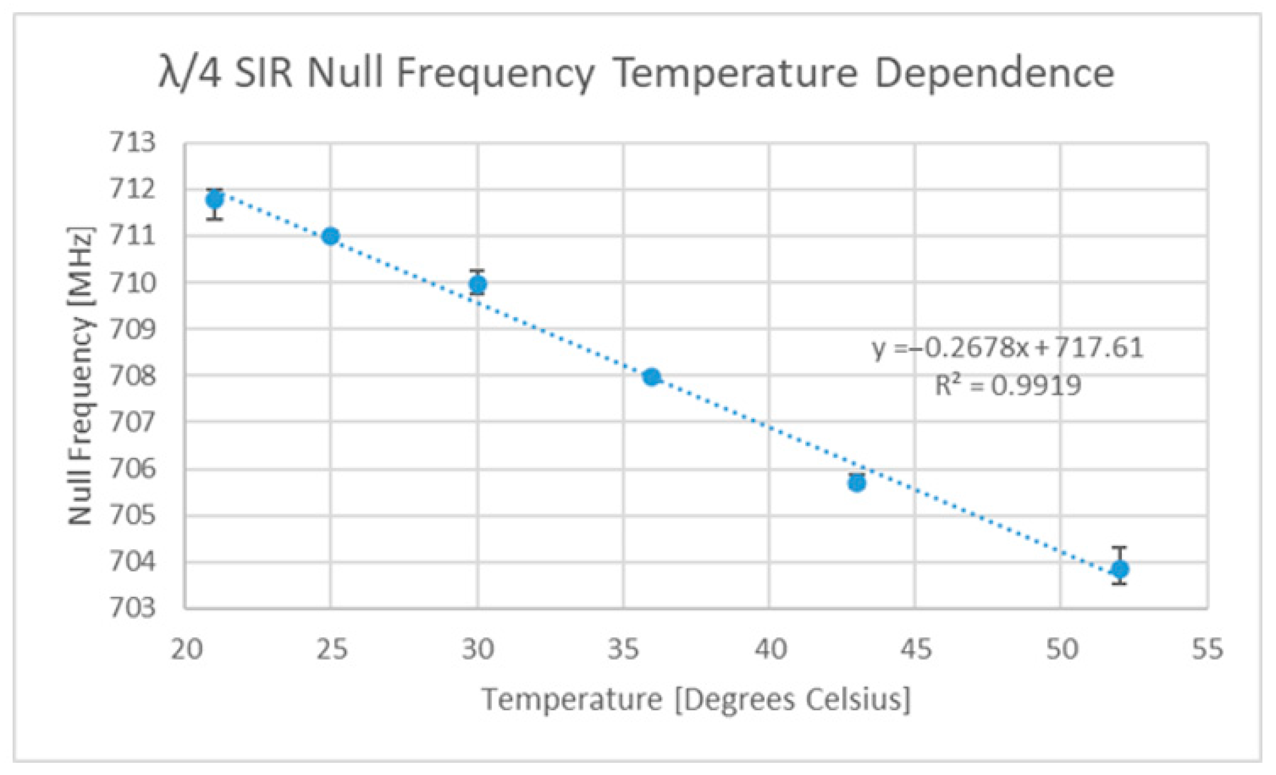 Sensors 22 08681 g011