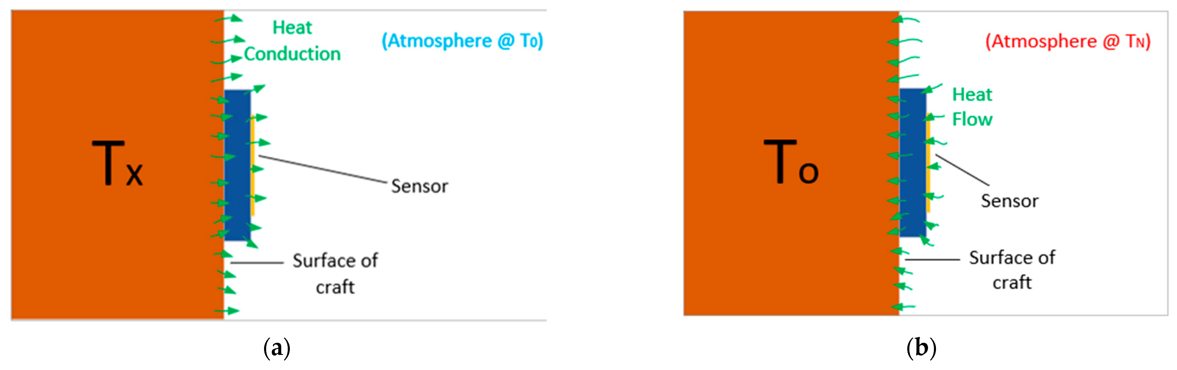 Sensors 22 08681 g013