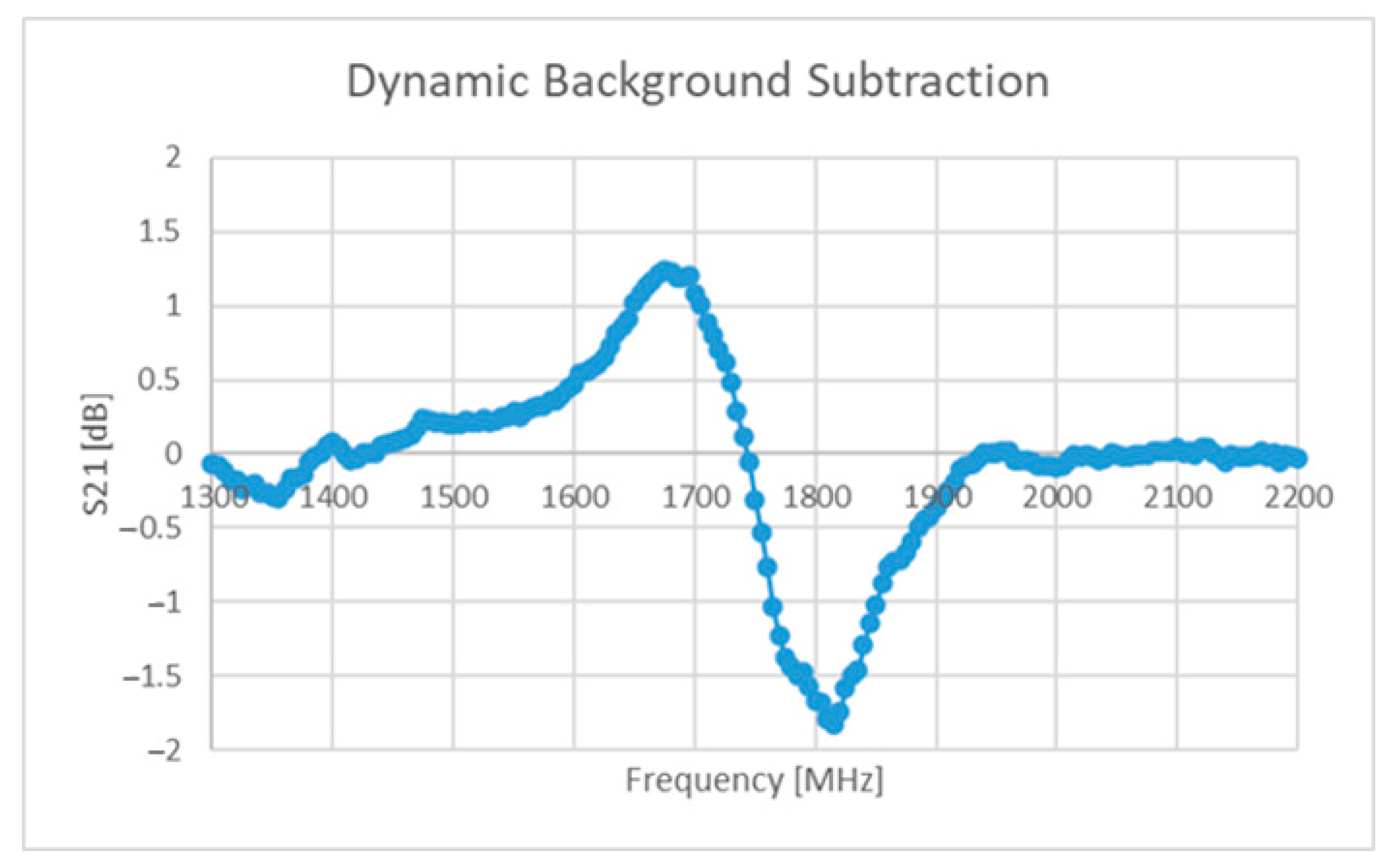 Sensors 22 08681 g015