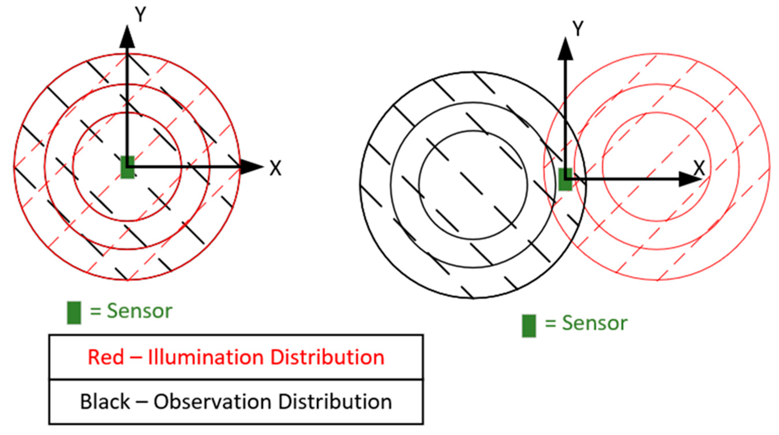 Sensors 22 08681 g016