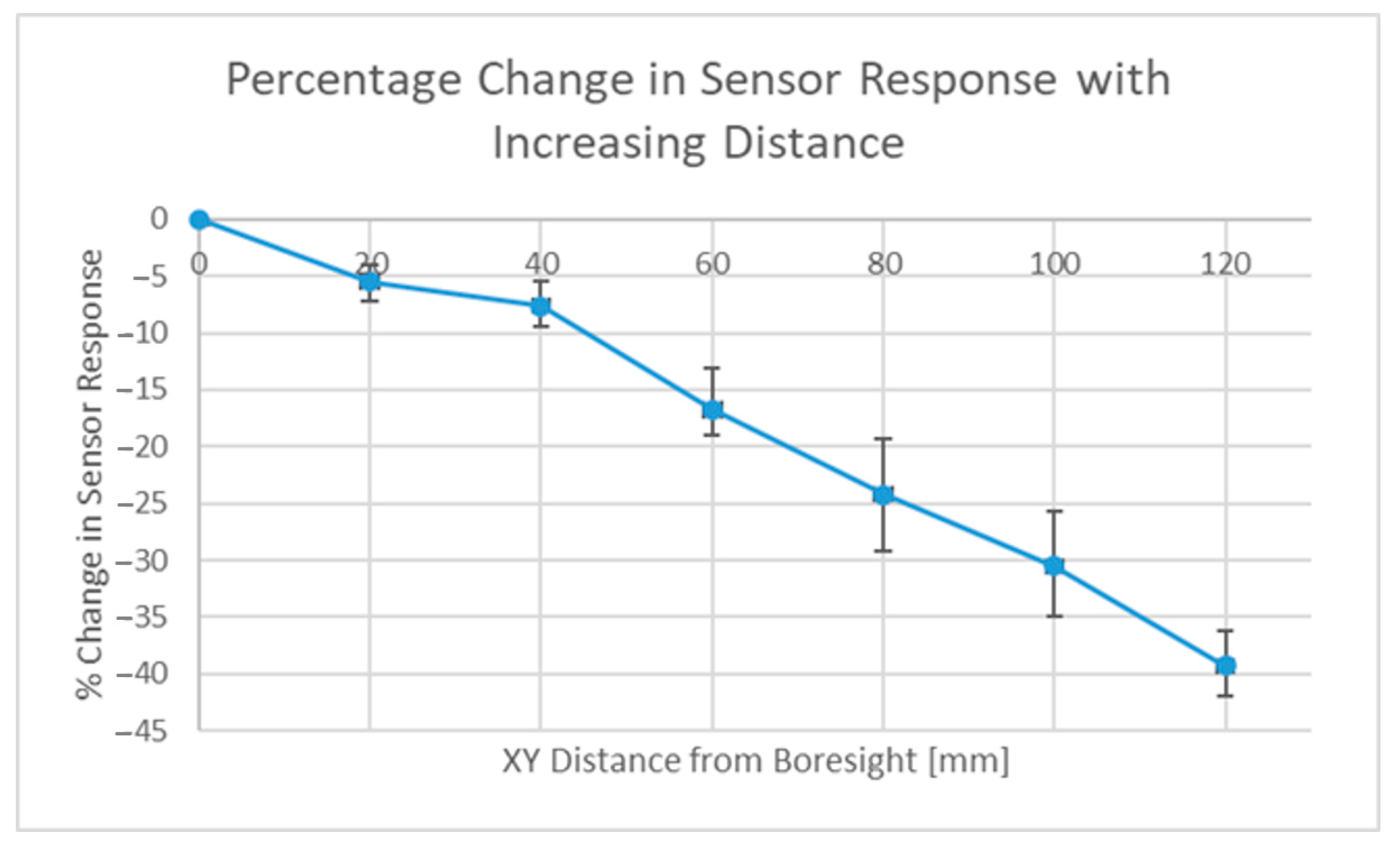Sensors 22 08681 g017