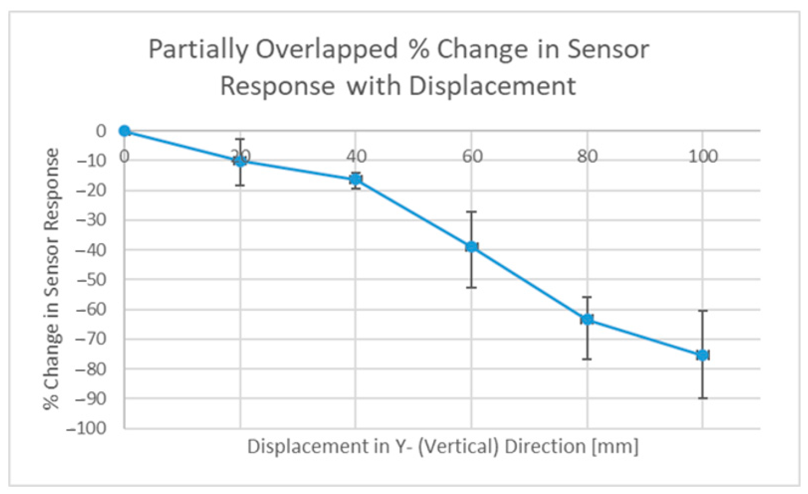 Sensors 22 08681 g018