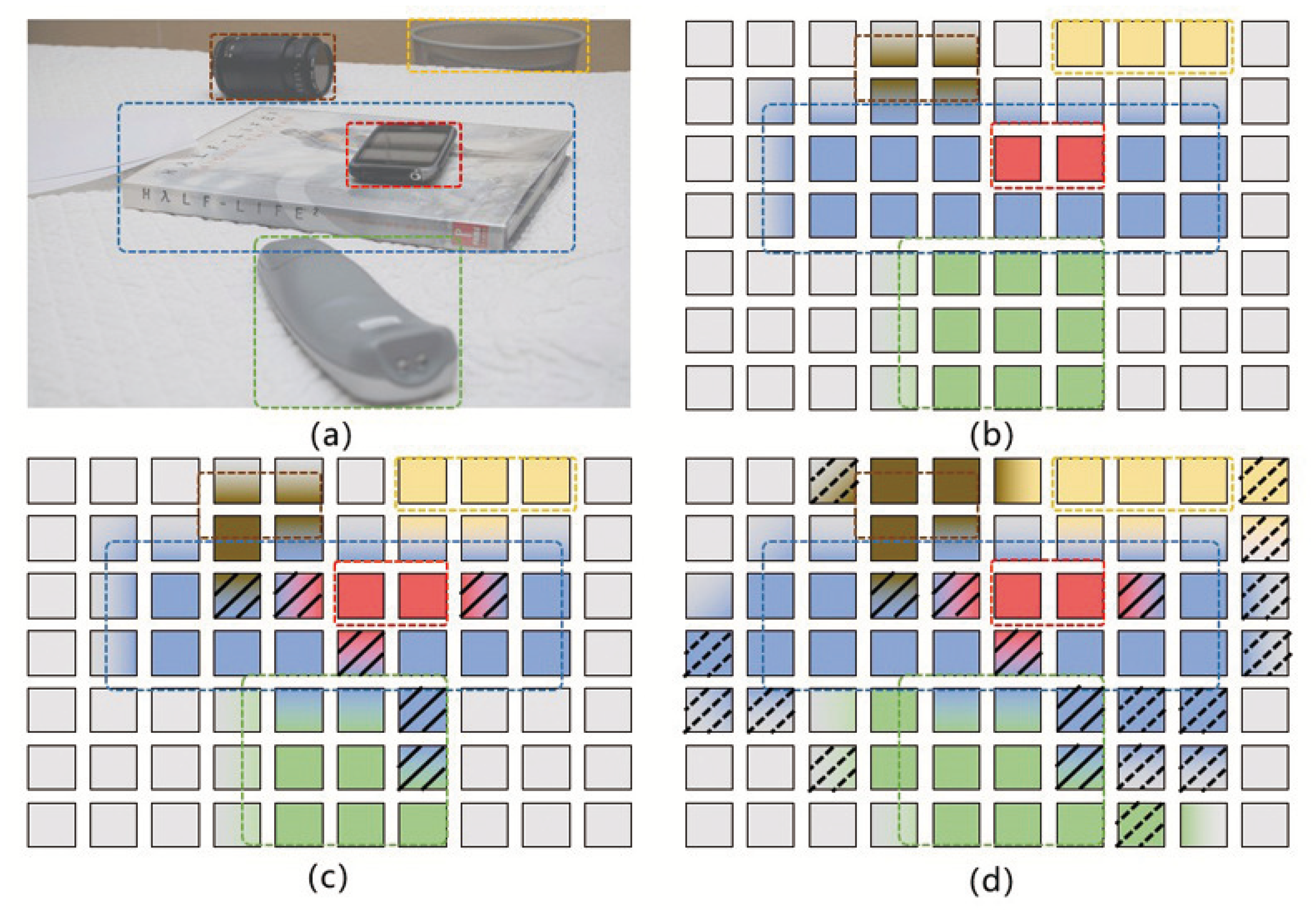 Sensors 22 08686 g001