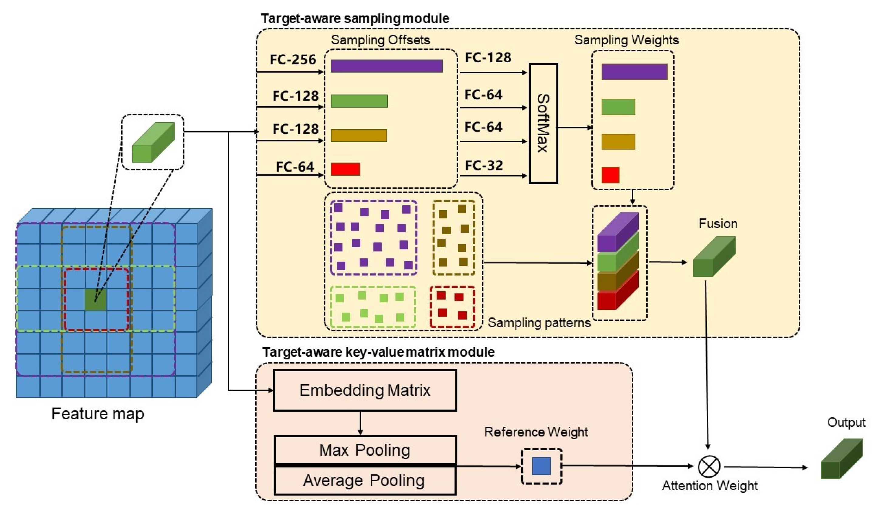 Sensors 22 08686 g002