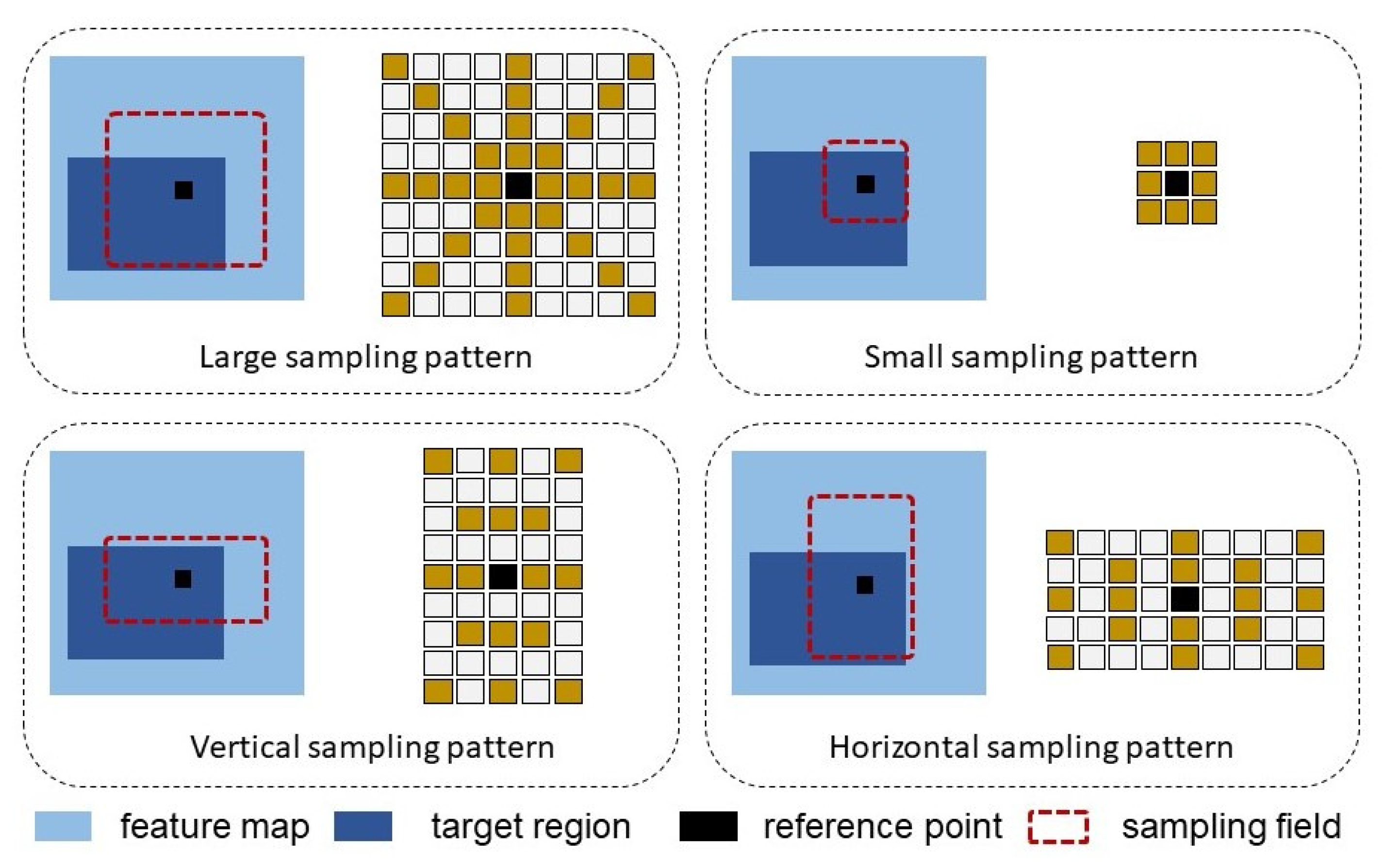 Sensors 22 08686 g003