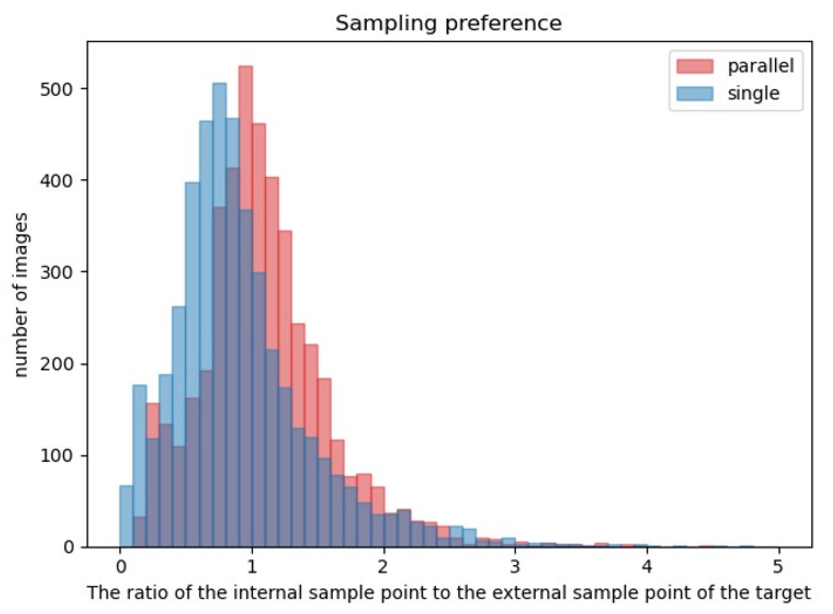 Sensors 22 08686 g011