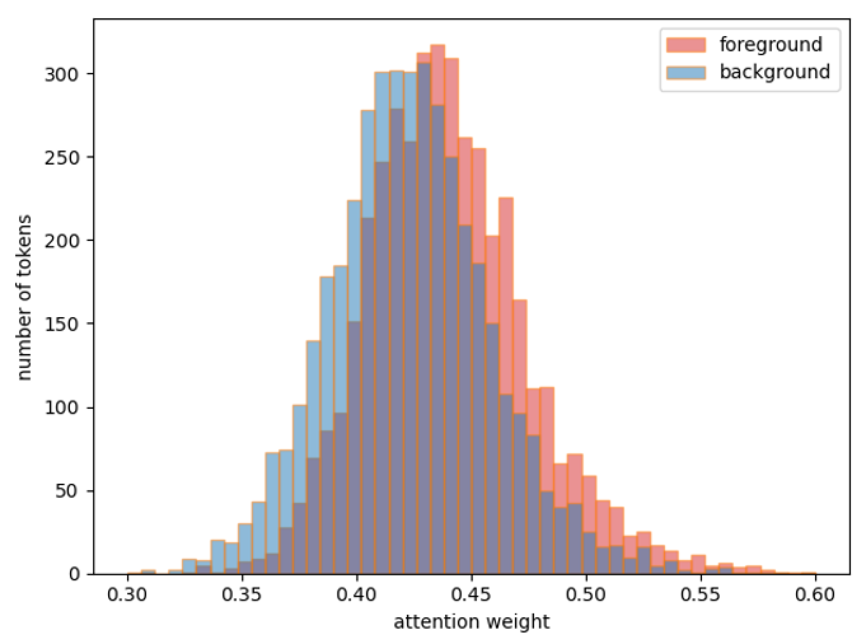 Sensors 22 08686 g012