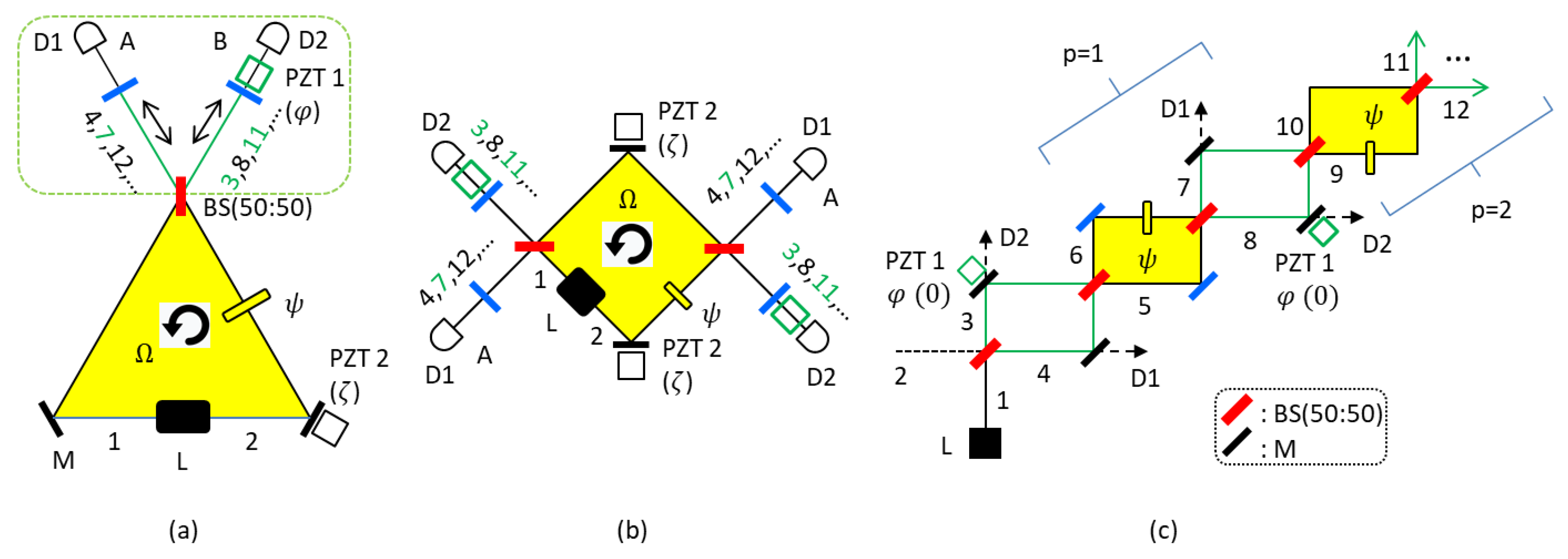 Sensors 22 08687 g001