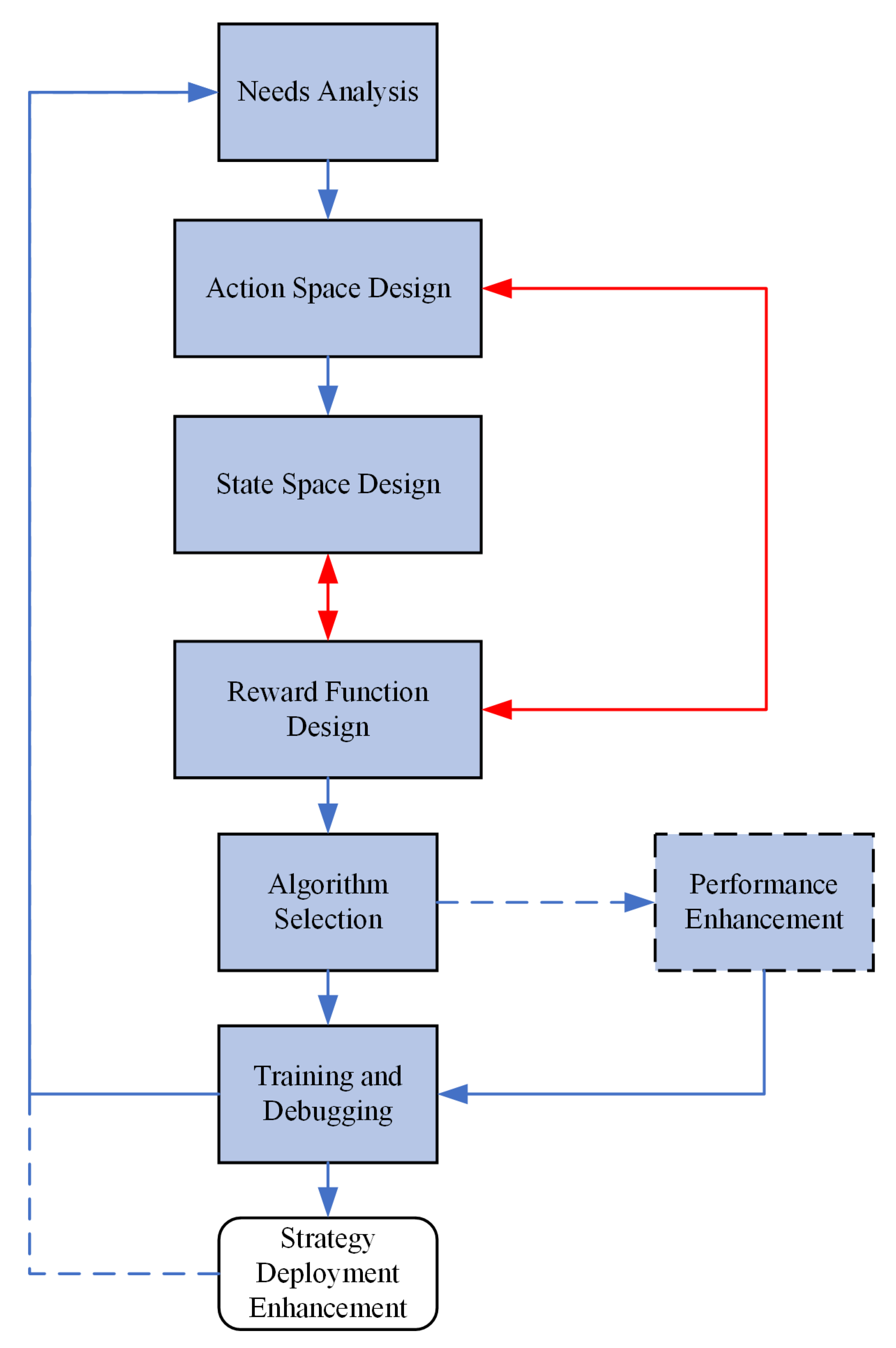 Sensors 22 08689 g001