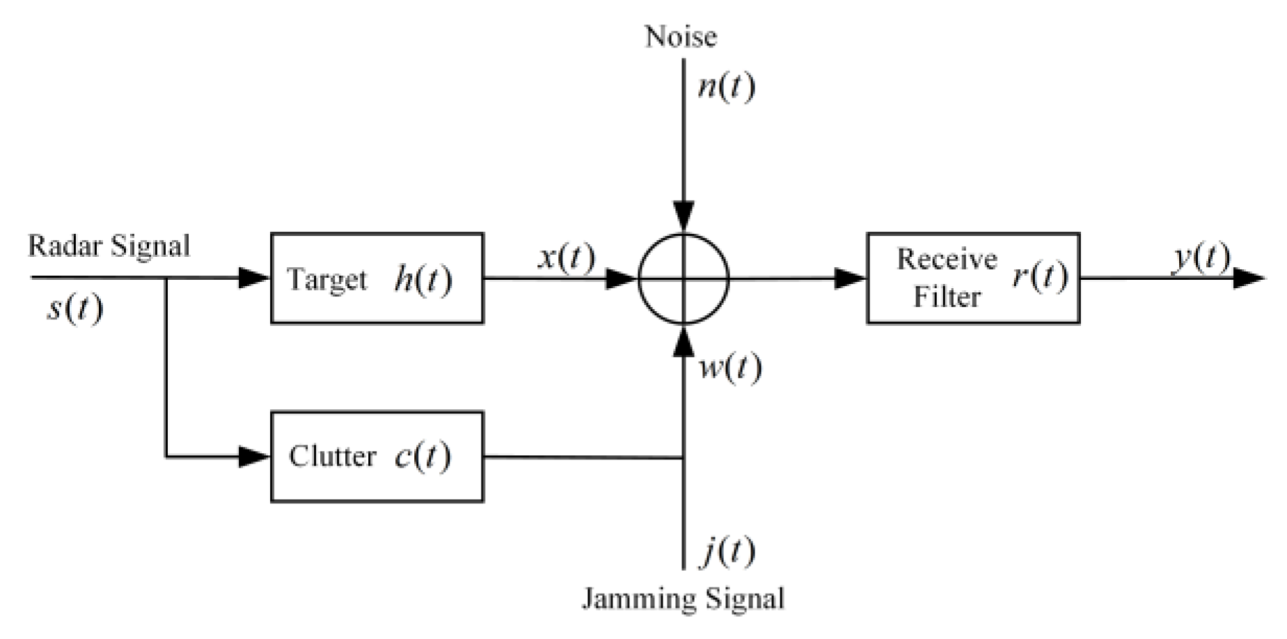 Sensors 22 08689 g003