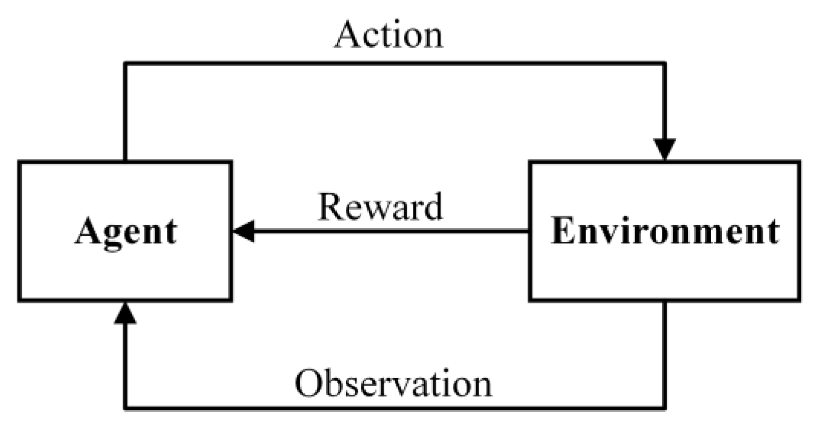 Sensors 22 08689 g004