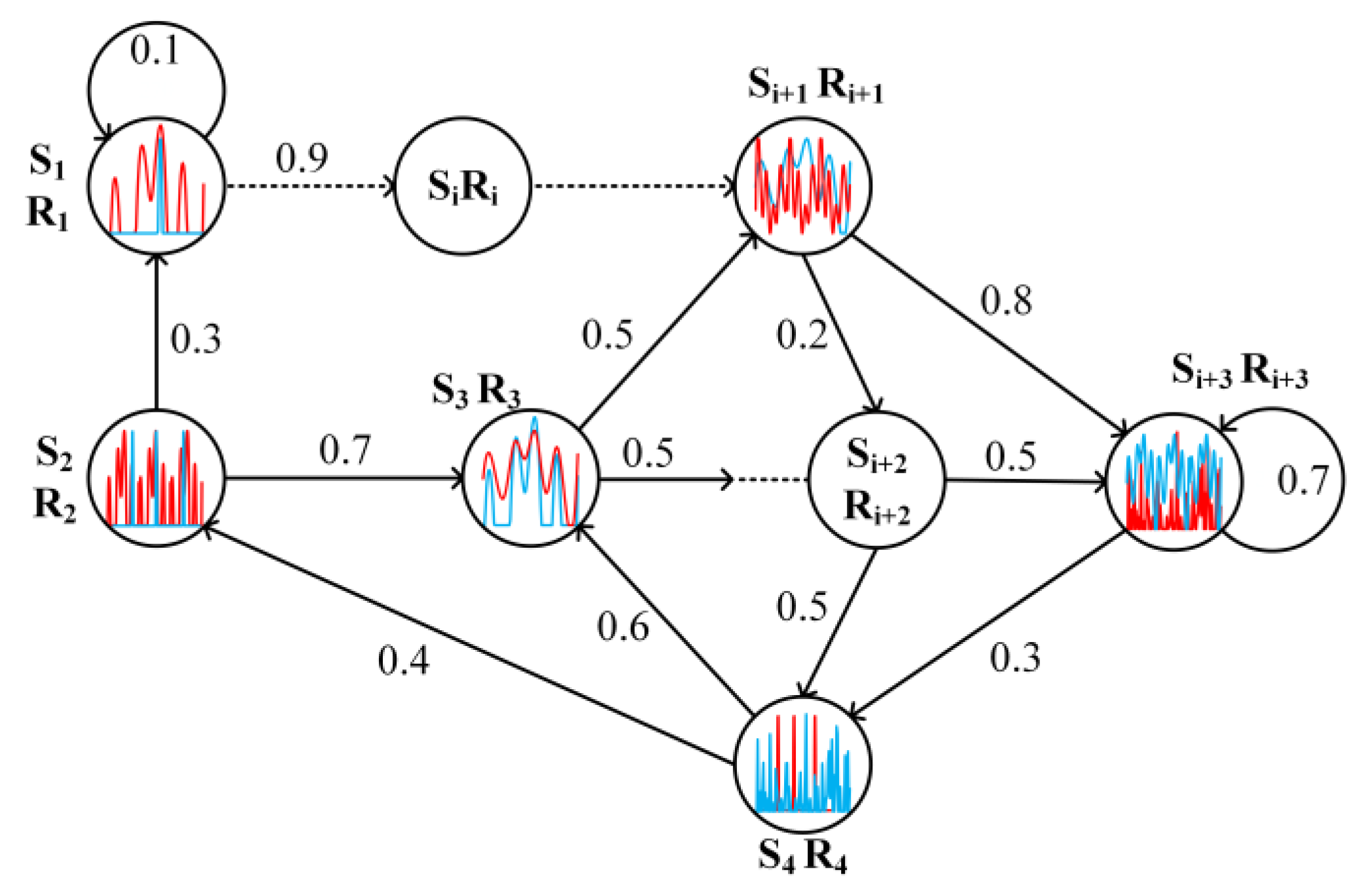 Sensors 22 08689 g005