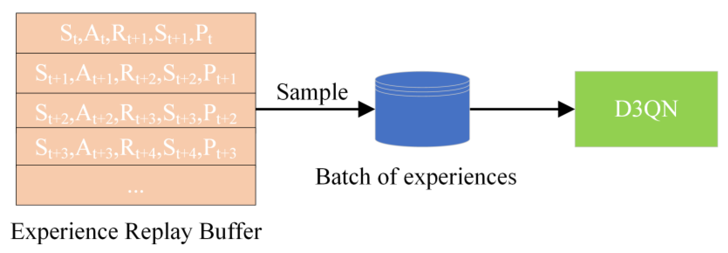 Sensors 22 08689 g007